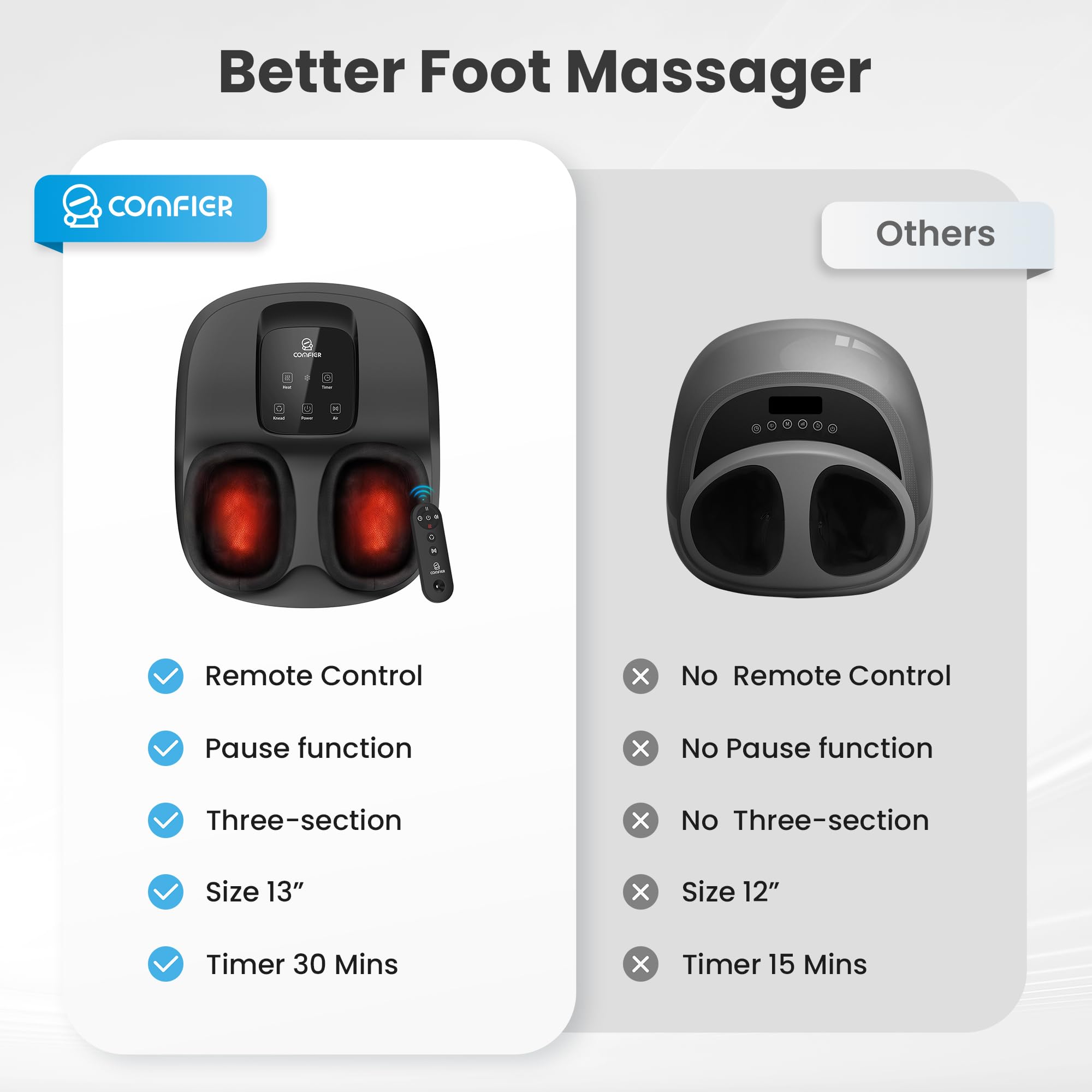COMFIER Electric Foot Massager with Heat & Compression - Shiatsu Foot Massage Machine, Remote Control, 3 Timer Settings, Size 13 - Perfect for Relaxation, Pain Relief & Circulation - Ideal Gift for Men & Women (FSA/HSA Eligible) - Use at Home, Office or as Spa Treatment