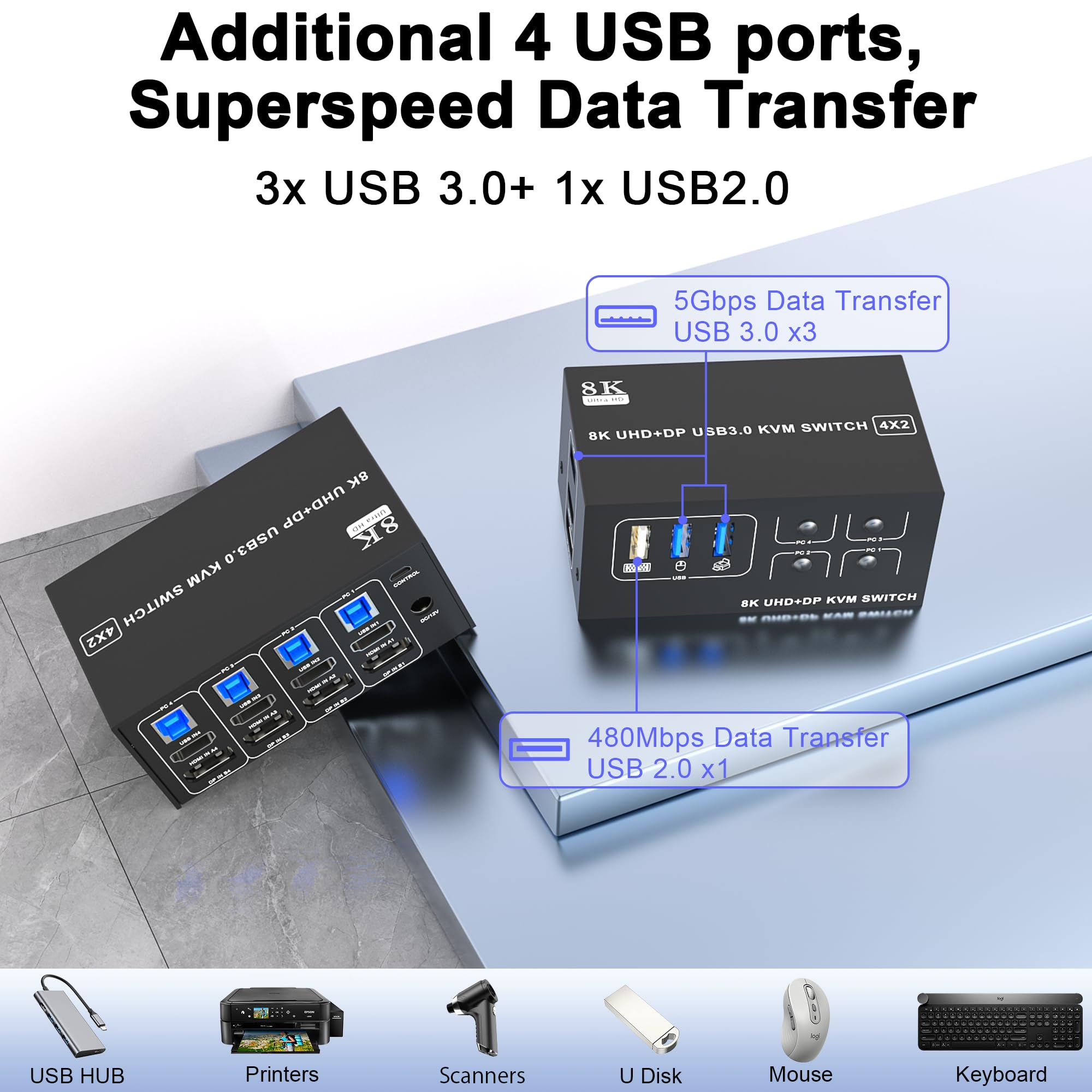 8K@60Hz 4-Port USB KVM Switch with Dual Monitor Support (DP1.4 + HDMI2.1) - Connect 4 Computers to 2 Monitors - 5Gbps High-Speed Data Transfer for Home Office & Gaming Setup