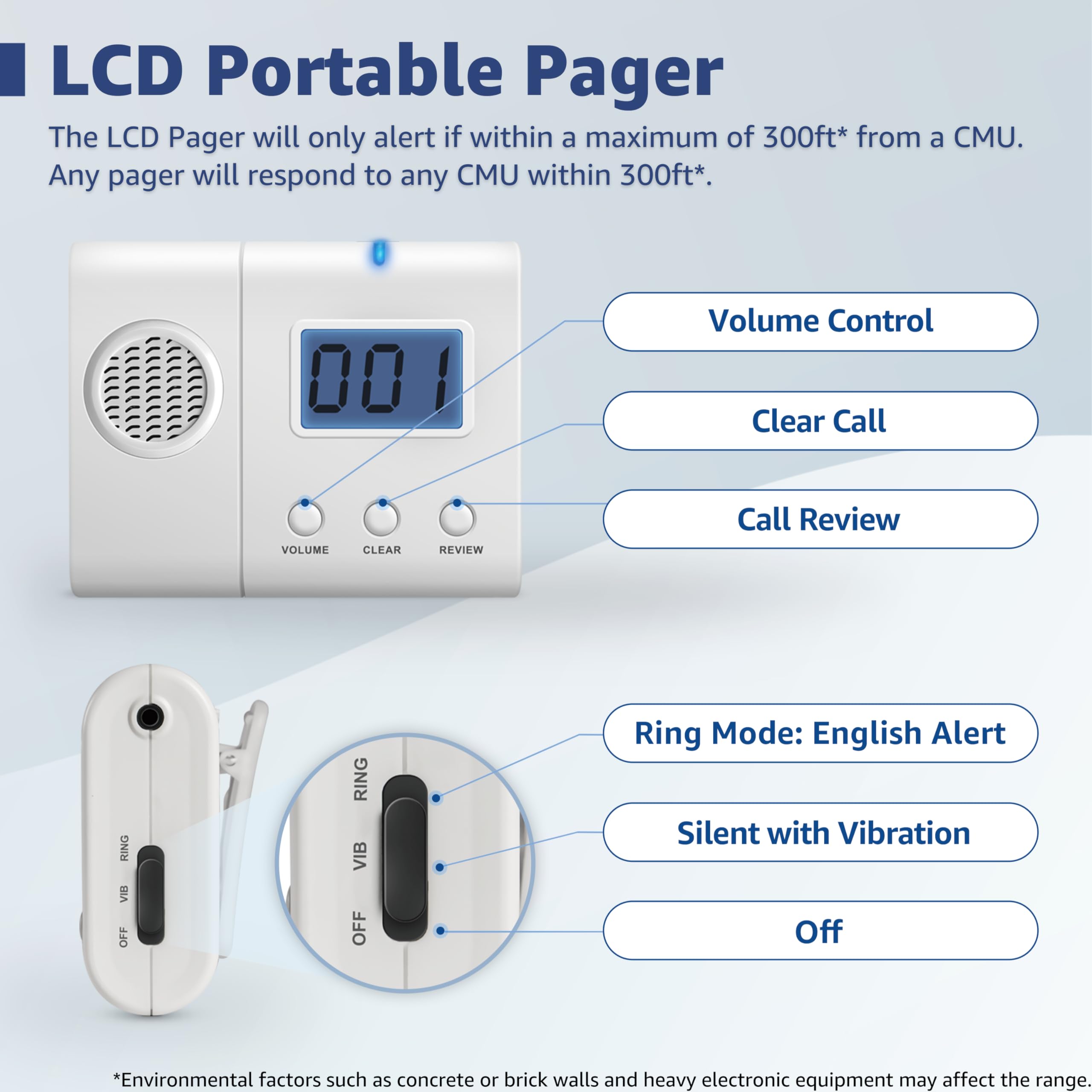 Wireless Caregiver Pager with LCD Display & Alert Tone - Silent Mode Nurse Call System - Compatible with SYNLETT - Must Pair to CMU - Ideal for Hospitals, Nursing Homes & Caregiver Services