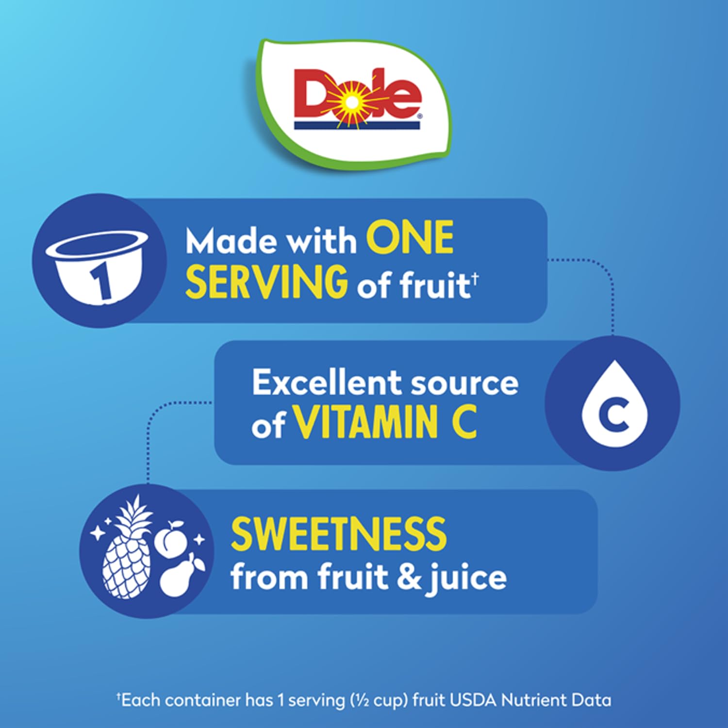 Dole Mixed Fruit in 100% Juice Snacks - 4oz Cups (36 Pack) | Gluten Free, Dairy Free, Healthy Bulk Snacks for Kids & Adults | Perfect for School Lunches, Office Snacks, and On-the-Go Nutrition