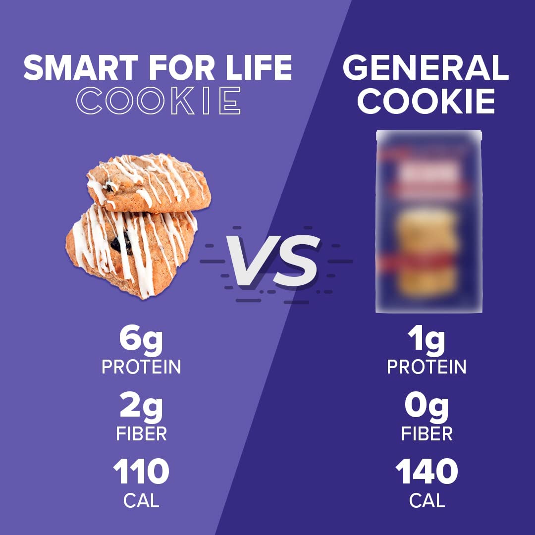 Smart for Life High Protein Cookie Diet - Variety Pack (Chocolate Chip, Oatmeal Raisin & Blueberry) - 5-Week Meal Plan - Low Carb Meal Replacement & High Fiber Snack Cookies - Perfect for Weight Loss, Keto Diet & On-the-Go Nutrition