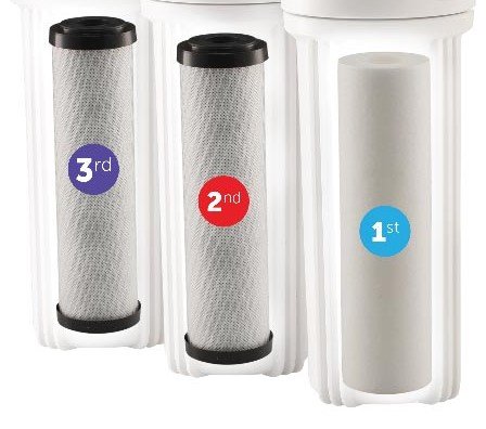 3-Stage Water Filtration System Replacement Pre-Filter Set - Sediment & Carbon Block Filters for RO Systems | Extends RO Membrane Life | Perfect for Home, Office & RV Water Purification