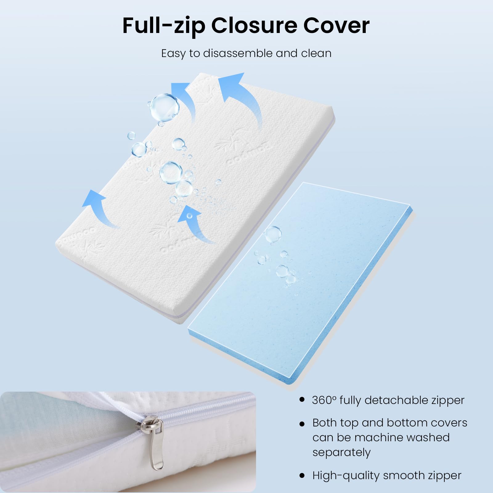 Baby Bassinet Mattress Pad 30x18x1.5 Inches - Bamboo Fiber & Microfiber Cover with Dual-Side Gel Memory Foam - Waterproof Zippered Design - Fits Halo Bassinest Swivel/Flex/Glide/Premiere/Luxe Series - Perfect for Nursery, Travel & Overnight Sleep