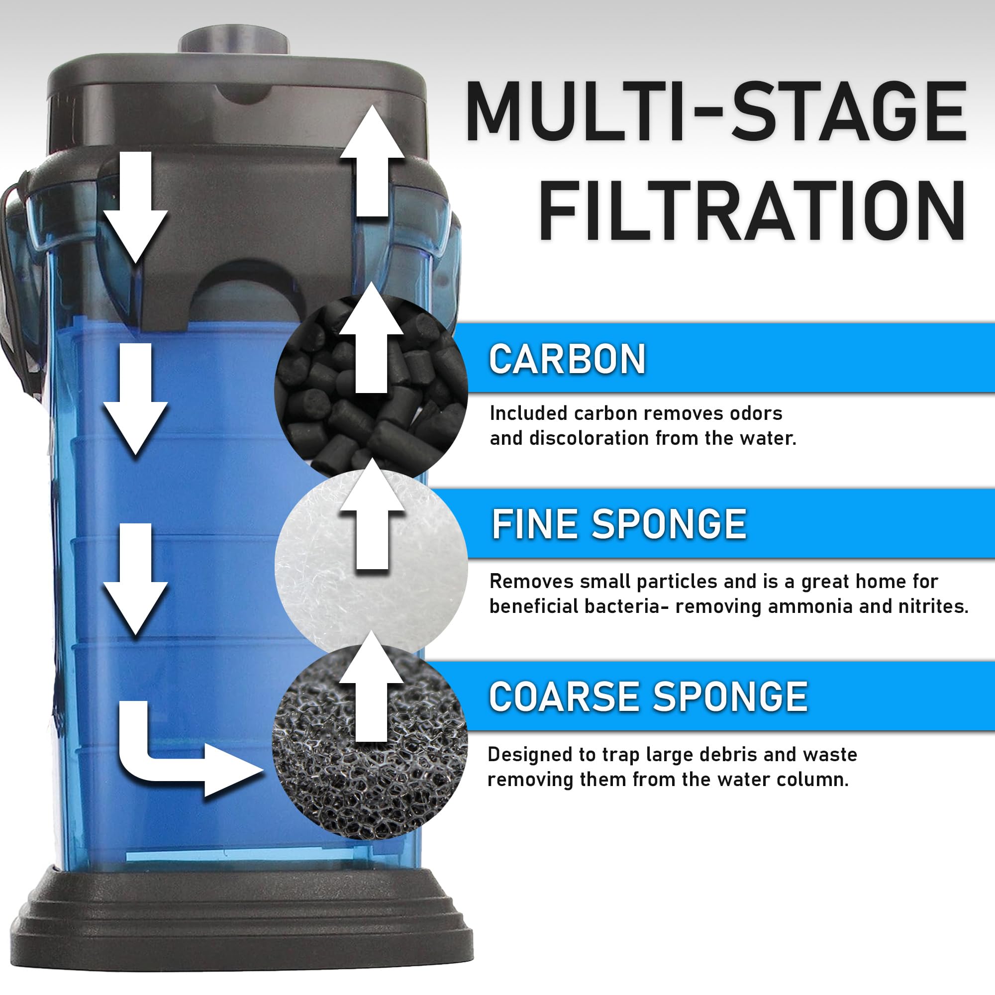Penn-Plax Cascade 500 All-in-One Aquarium Canister Filter – 30 Gallon Fish Tank Filter with 115 GPH Flow Rate – Quiet & Efficient Water Filtration System – Perfect for Freshwater & Saltwater Aquariums