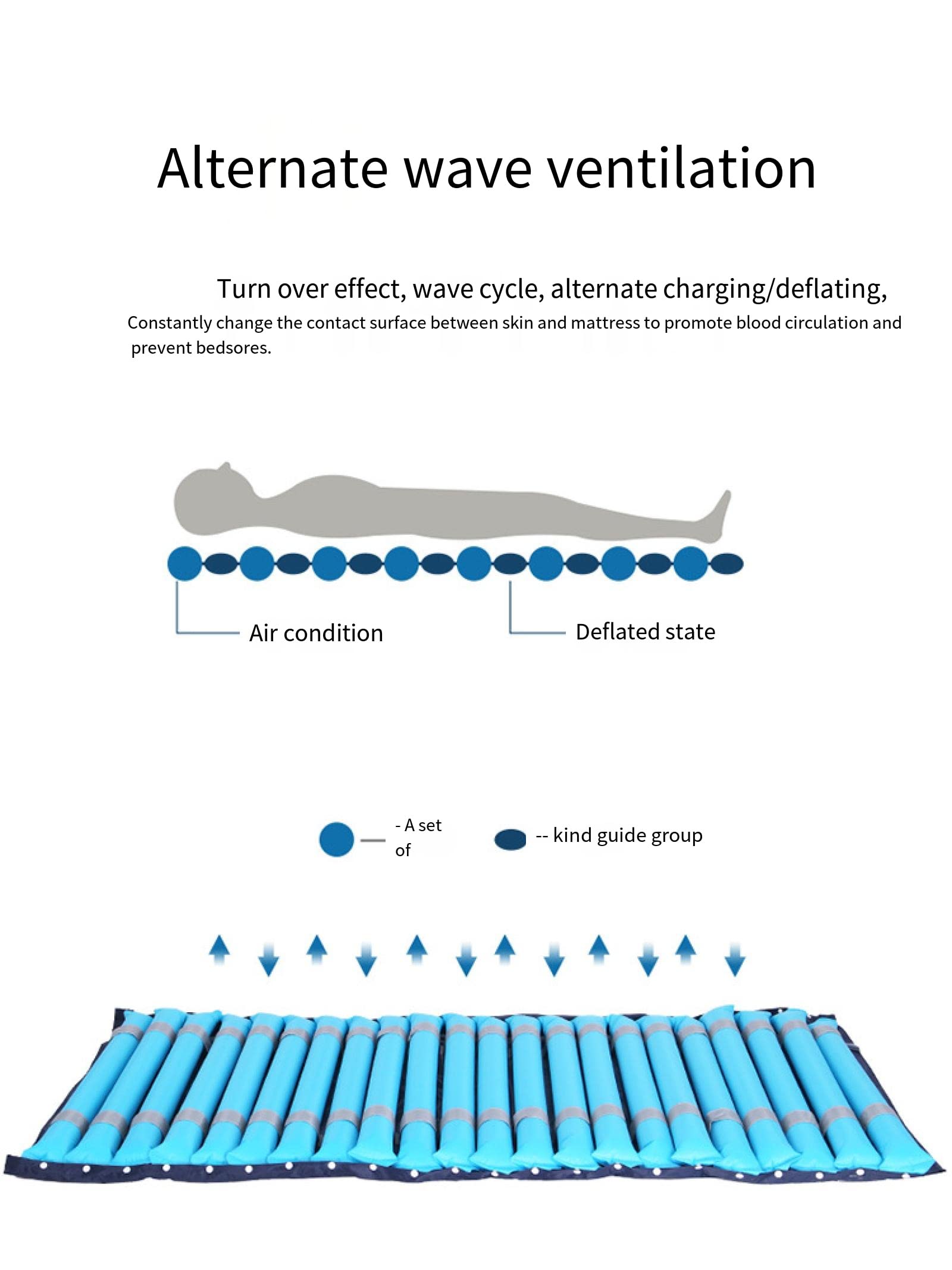 Anti-Decubitus Alternating Pressure Air Mattress with Quiet Pump - Dual Airway Inflatable Bed for Wound Relief & Pressure Sores (Blue) | Ideal for Home Care, Hospitals & Elderly Patients