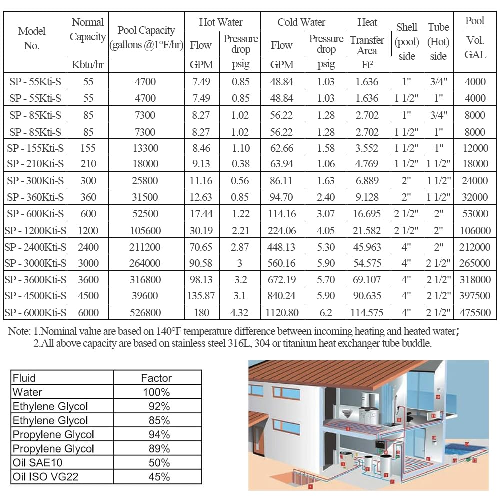 AB 210 kBtu Full Titanium Shell and Tube Pool Heat Exchanger - 1 1/2