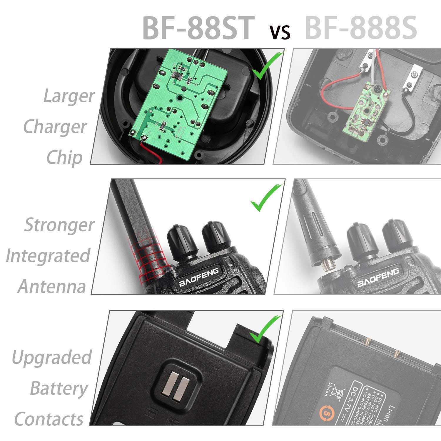 BAOFENG BF-88ST Long Range Walkie Talkies for Adults - 4 Pack Rechargeable Two Way Radios with VOX Hands-Free, USB Charging & Earpieces - Ideal for Outdoor Adventures, Construction Sites, and Event Coordination