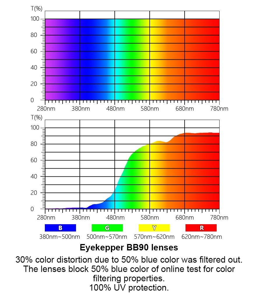 Eyekepper Women's Blue Light Blocking Glasses with Amber Tinted Lens - UV420 Protection Semi-Rimless Computer Glasses - Crystal Accent Cat Eye Frames for Office & Screen Time