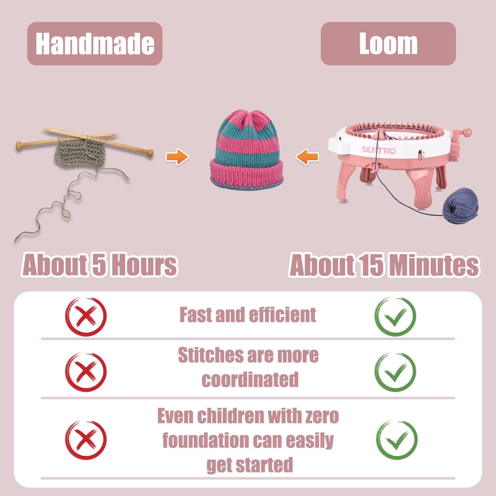 SGQCAR 48 Needle Knitting Machine with Row Counter - 2 Knitting Modes (Plain & Ring Weaving) - Double Loom Knitter for Adults & Kids - Perfect for DIY Sweaters, Hats, and Scarves at Home