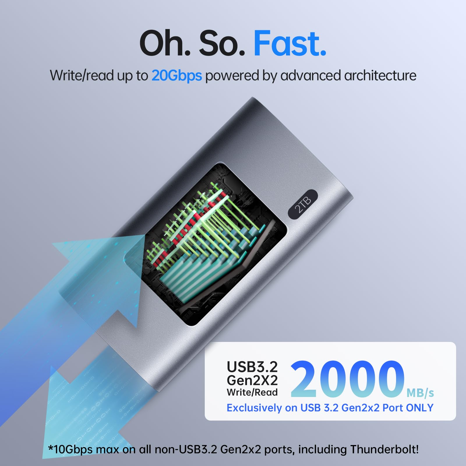 SSK 2TB Portable External SSD - 2000MB/s USB 3.2 Gen2x2 NVMe Hard Drive for MacBook Pro, iPhone 15, Laptops | Ultra-Low Power | Perfect for Gaming, 4K Video Editing & Data Backup