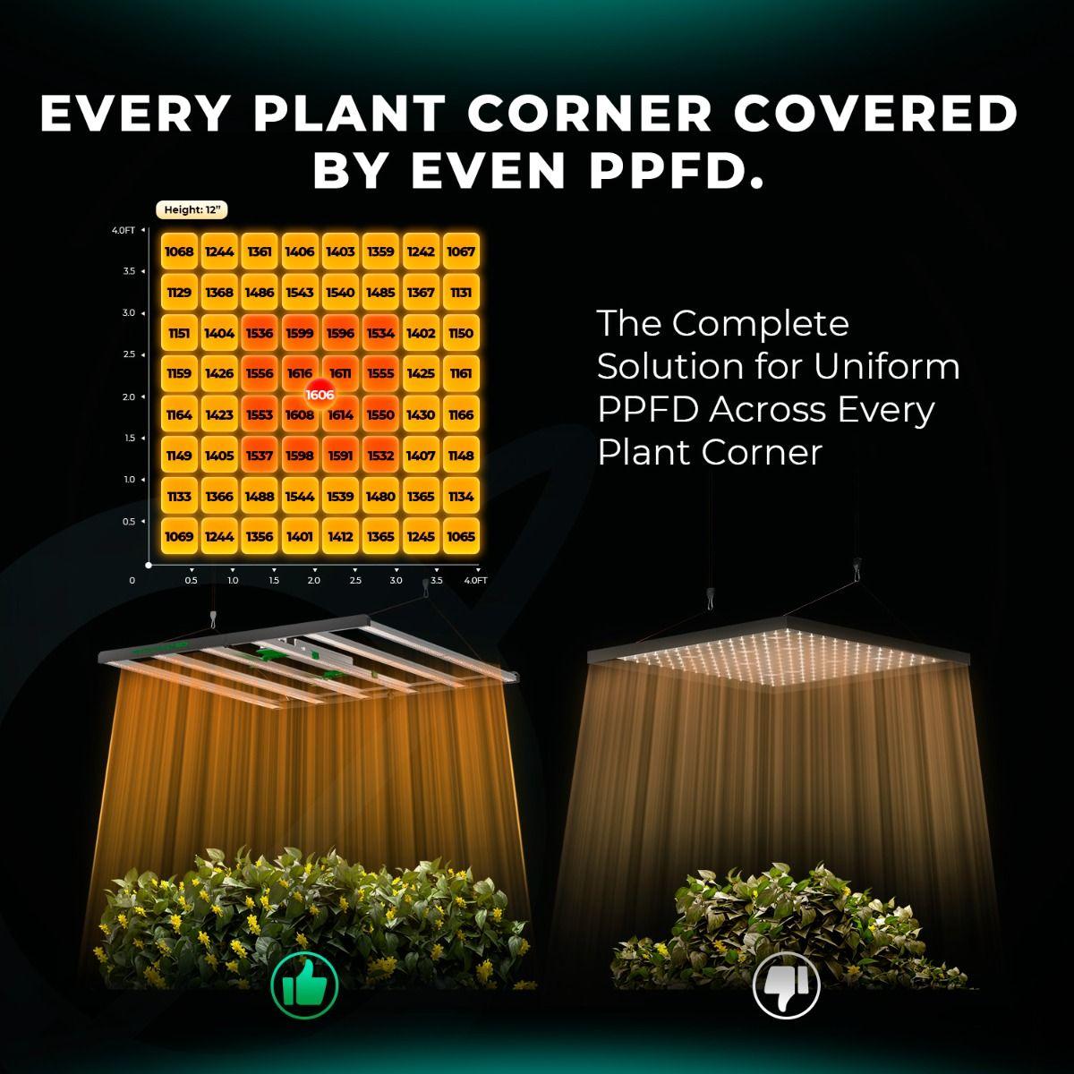Mars Hydro FC 8000 EVO Full Spectrum LED Grow Light for Indoor Plants - 800W Commercial Grow Light with Samsung Diodes for Hydroponics, Greenhouse & Home Gardening