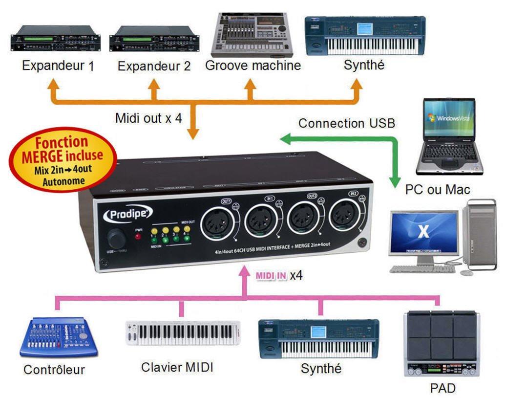 Professional 4 Input 4 Output Sound Module - High-Quality Audio Interface for Recording, Streaming & Live Performances | Perfect for Home Studios, Podcasting & Music Production