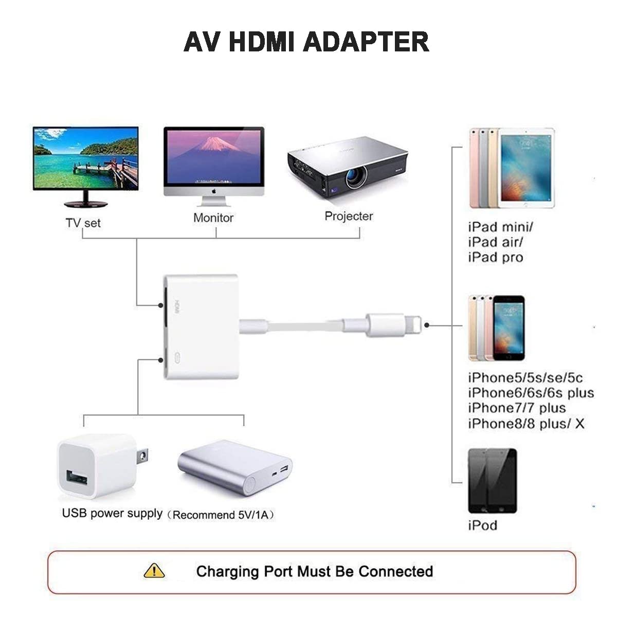 Qualihome iPhone to HDMI Adapter 1080P - Digital AV Connector for iPhone 11/Pro/XS Max/XR/X/8/7/6s Plus & iPad - Screen Mirroring to TV/Projector/Monitor - Perfect for Home Theater, Office Presentations & Gaming