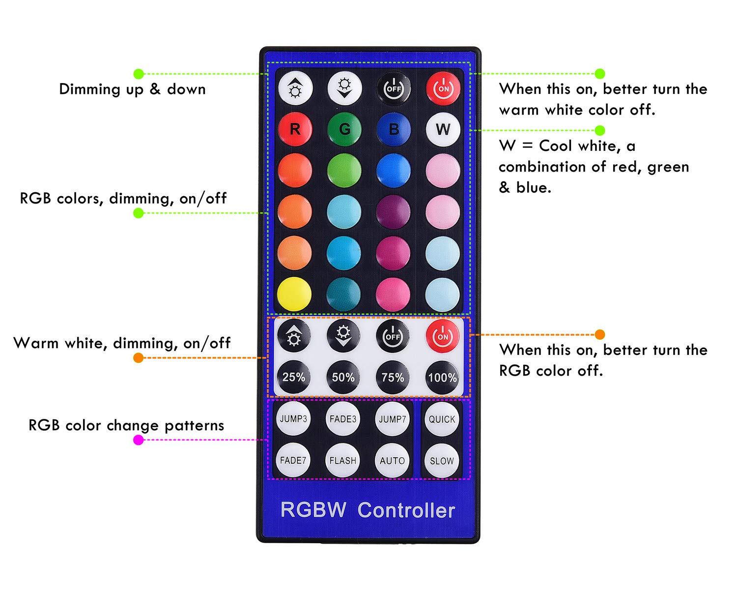 IR Remote LED Controller for RGBW RGBWW Under Cabinet Puck Lights - Smart Lighting Control for Kitchen, Bar & Home Decor