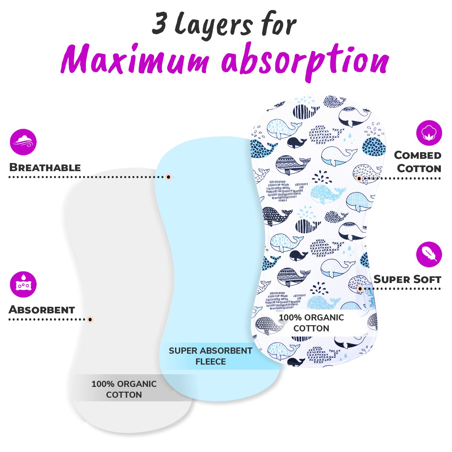 Organic Baby Burp Cloths - 5-Pack Ultra Absorbent Burping Cloths for Newborns | Soft Spit-Up Rags & Nursing Towels for Boys & Girls | Perfect for Feeding, Burping & Mess-Free Care
