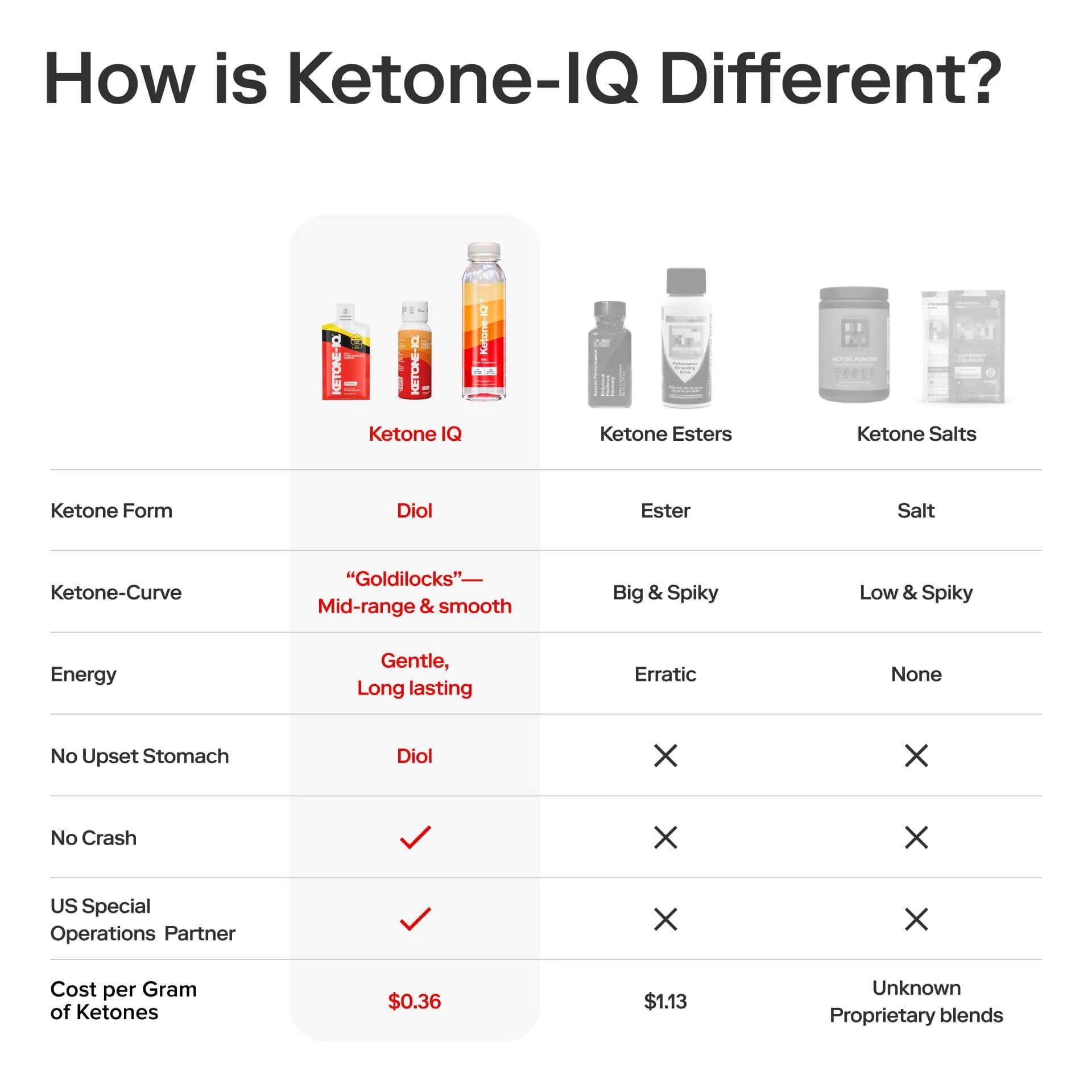 Ketone IQ® Classic Pouch (2 oz Single Serve) - Premium Exogenous Ketones Supplement for Energy & Focus - Perfect for Keto Diet, Workouts & Mental Clarity