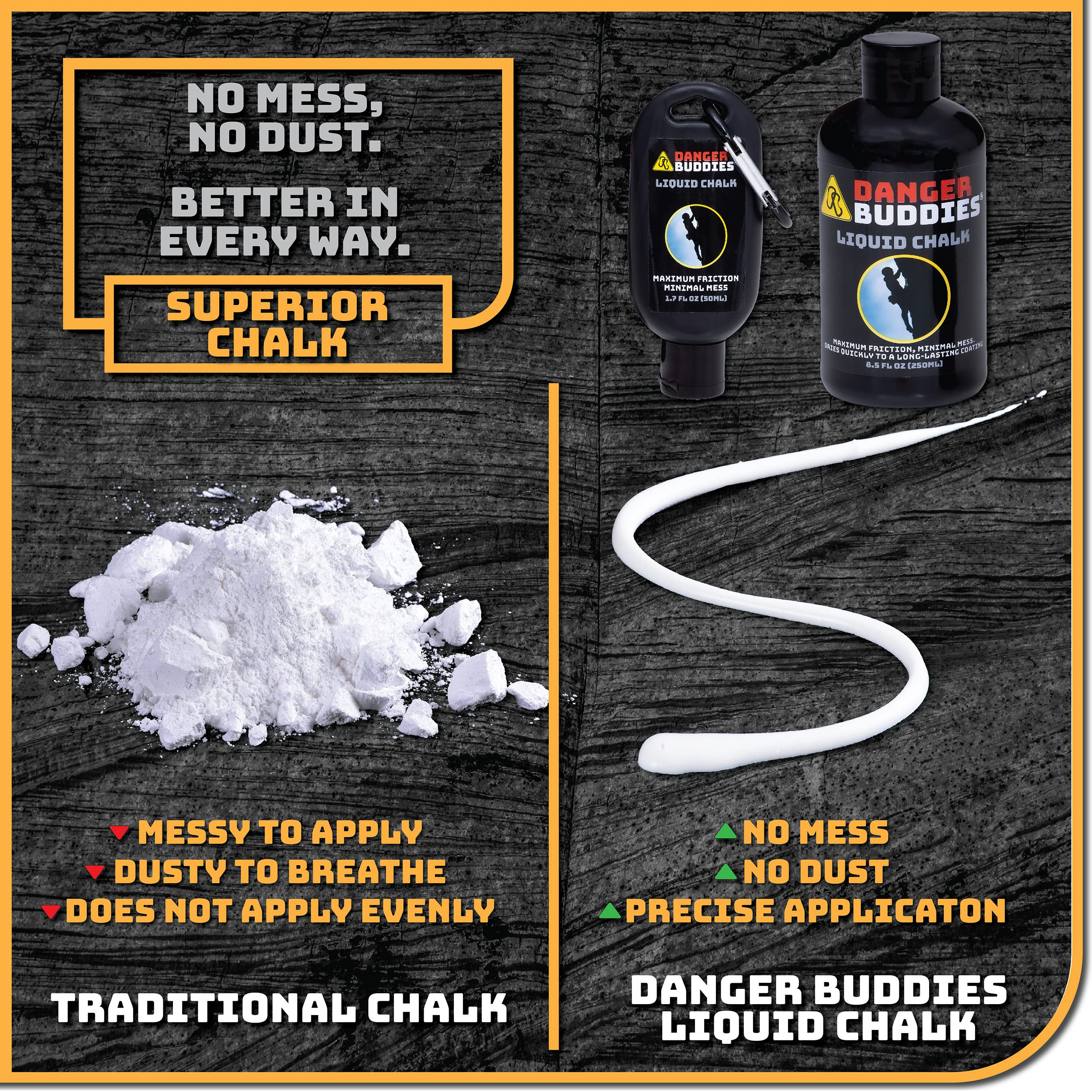 Danger Buddies Premium Liquid Chalk for Rock Climbing, Weightlifting & Gymnastics - Non-Slip Grip Enhancer for Better Performance | Ideal for Bouldering, CrossFit & Workout Training