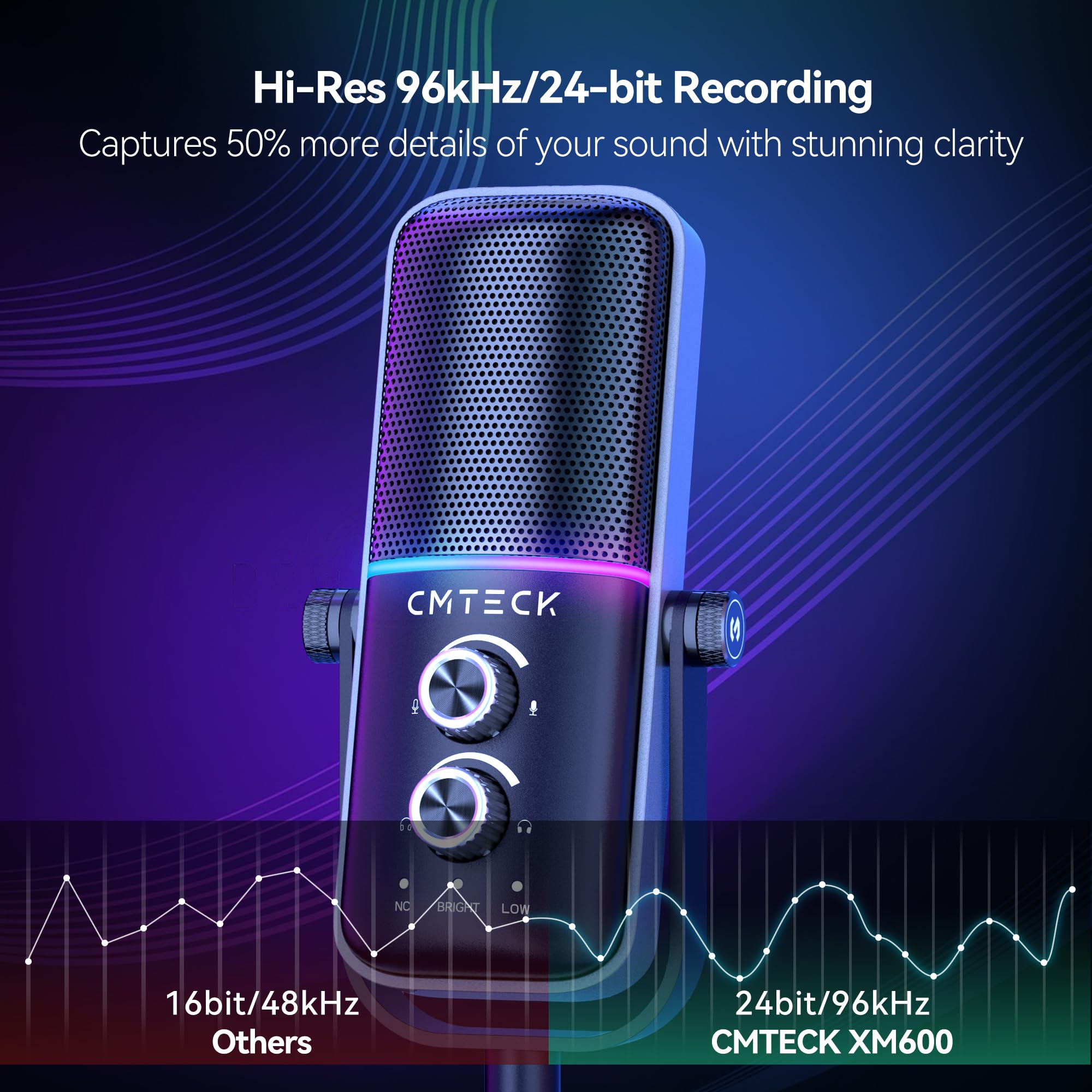 CMTECK Professional Gaming Microphone Kit - Dynamic PC Mic with RGB Lighting, Boom Arm Stand, Mute Button & Gain Control - 3 Sound Modes for Streaming, Podcasting & Voice Recording (Ideal for Twitch, Discord & YouTube Content Creation)