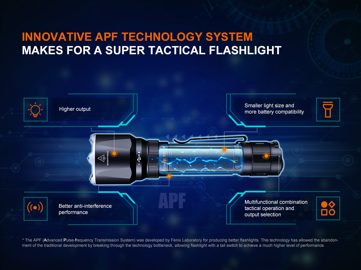 Fenix TK22R Rechargeable Tactical Flashlight - 2000 Lumens, USB-C Charging, IP68 Waterproof for Police, Military & Outdoor Adventures (Camping, Hiking, Emergency)