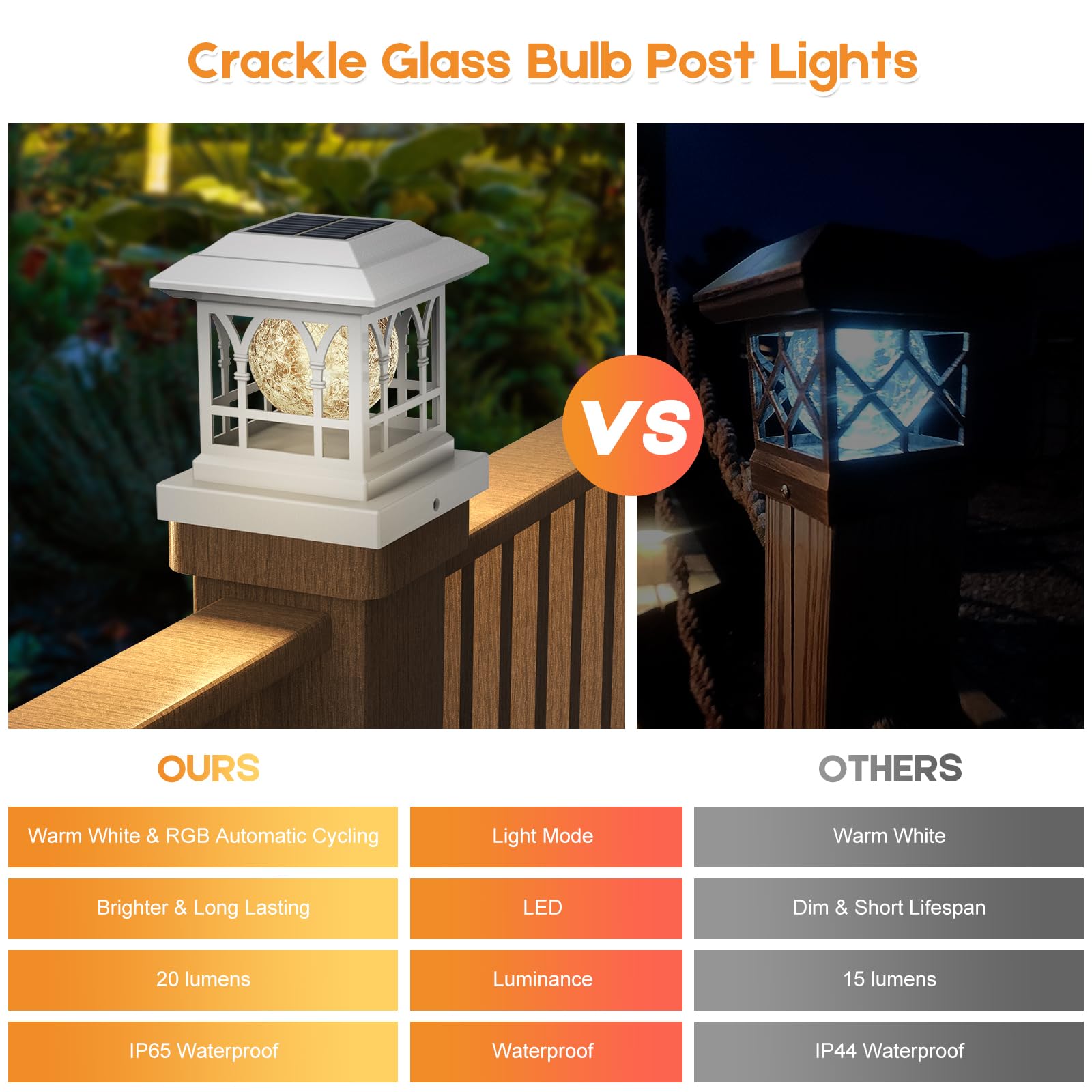 Solar Post Cap Lights for Fence - 20 Lumens Warm White & RGB Auto Cycling (12 Pack) - Waterproof Crackle Glass Design for 3.6x3.6