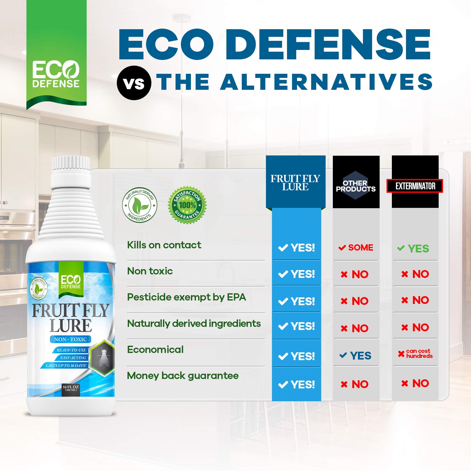 Eco Defense Fruit Fly Killer – Natural Indoor Fly Trap for Kitchen, Bathroom & Restaurants | Drain Fly Killer Treatment | Safe & Effective 16 oz | Ideal for Home, Office & Commercial Use