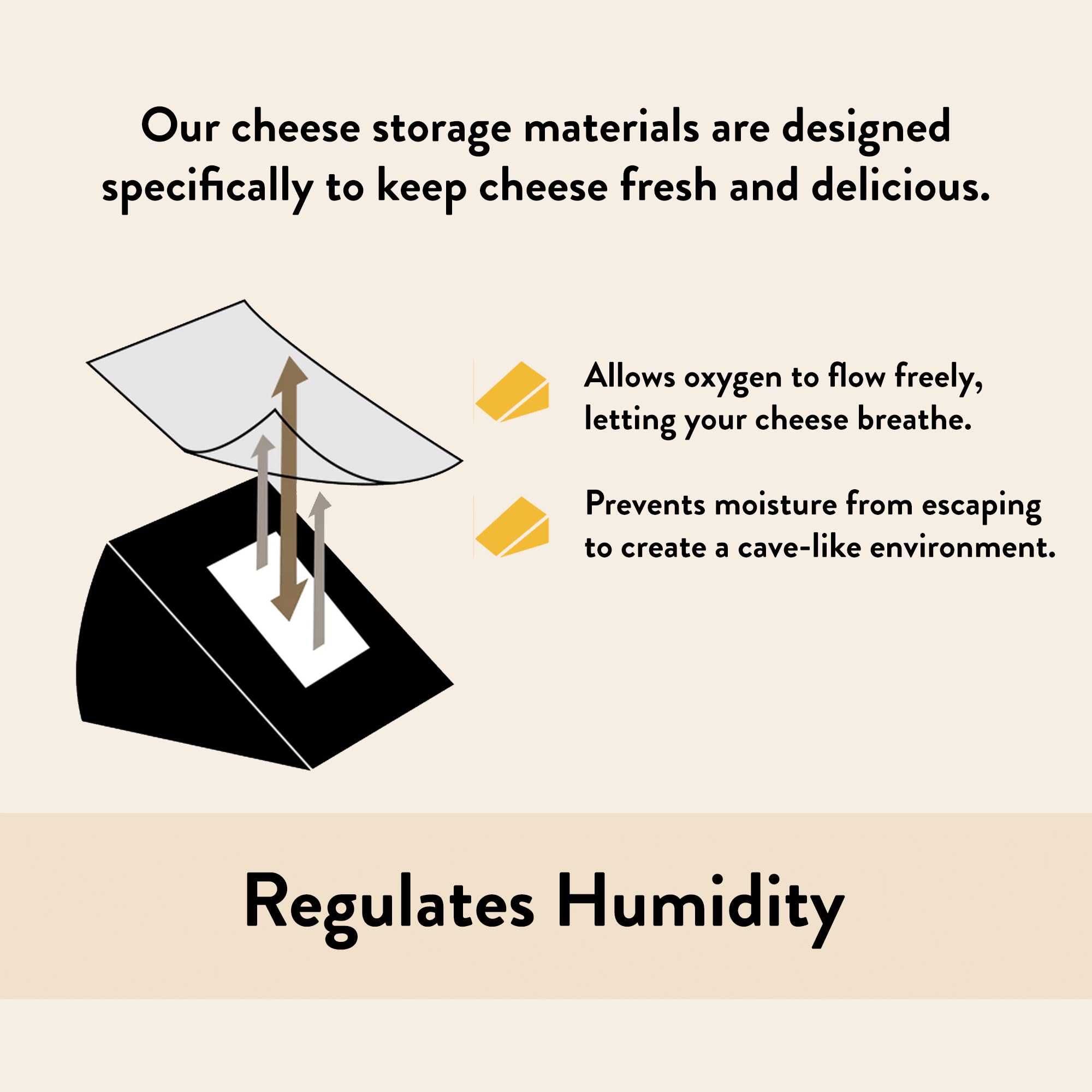 Premium Cheese Storage Bags Set - 10 Reusable & Airtight Food-Grade Bags for Cheese, Charcuterie & Deli Meats | Perfect for Cheese Platter Presentation, Wine Pairing Events & Gourmet Food Storage