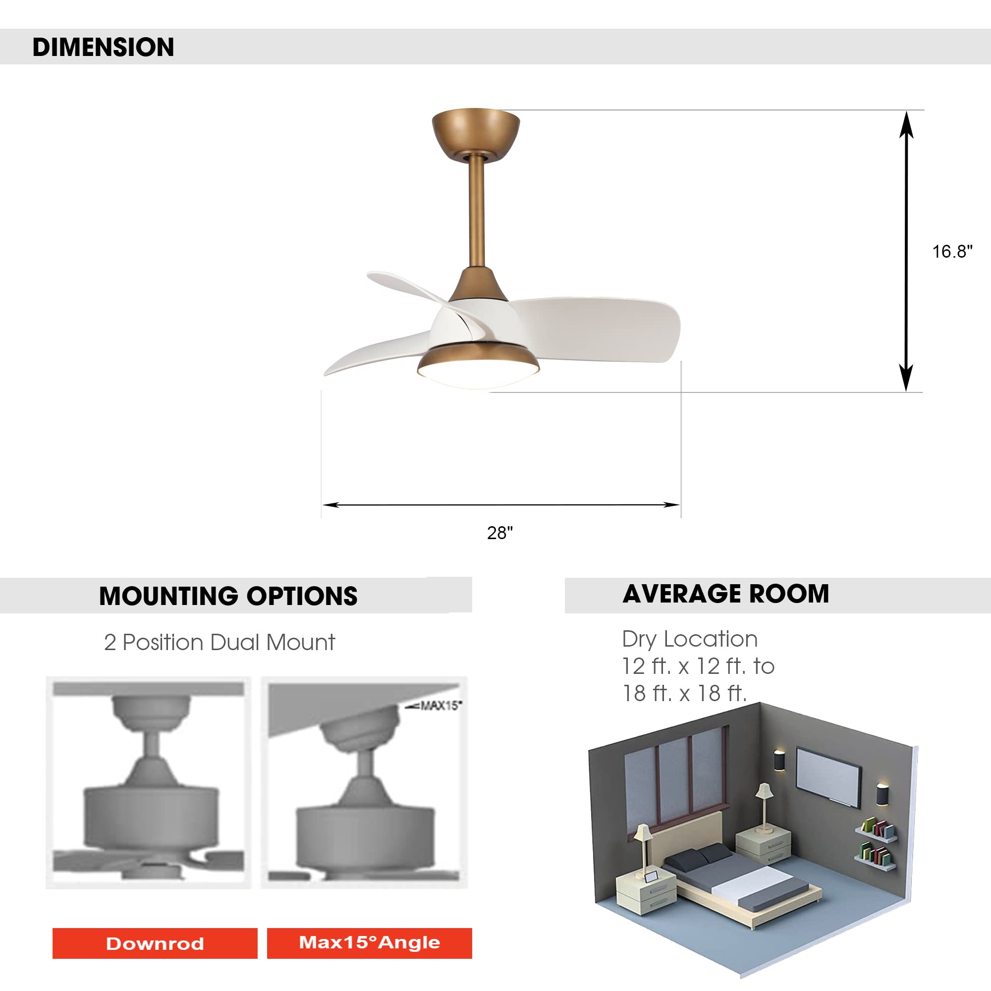 Parrot Uncle 28 Inch White Ceiling Fan with LED Light and Remote Control - Quiet Energy Efficient Indoor/Outdoor Fan for Bedroom, Living Room, Covered Patio & Porch - Perfect for Cooling and Lighting Your Home Spaces