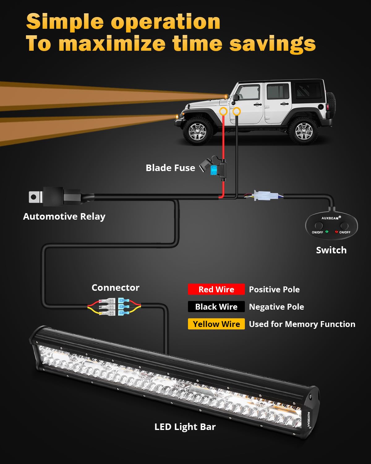 Auxbeam 20-Inch 420W LED Light Bar - 6 Modes (Amber/White Strobe) - Spot Flood Combo Off-Road Light for Trucks, UTV, Jeep - Emergency & Fog Warning Light for Off-Roading, Camping, Hunting & Night Driving