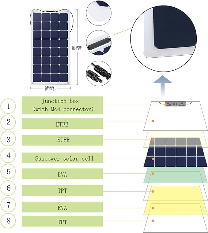 Acopower 110W Flexible Solar Panel Kit - 400Ah 3kW Lithium Battery (2x200Ah) for RV, Boat, Off-Grid Power - Perfect for Camping, Emergency Backup & Outdoor Adventures