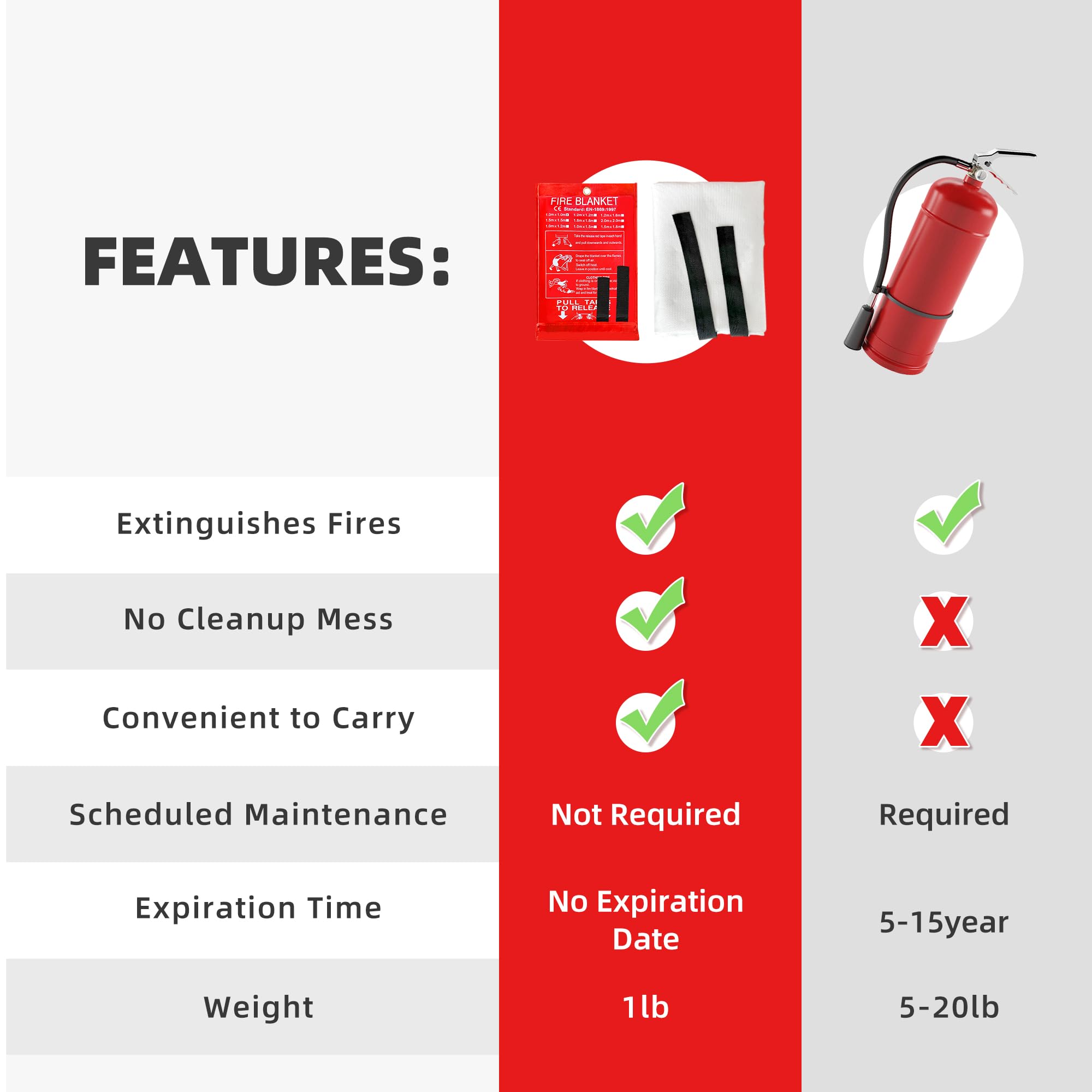 LaSyL Fire Blanket Emergency for Home - 40