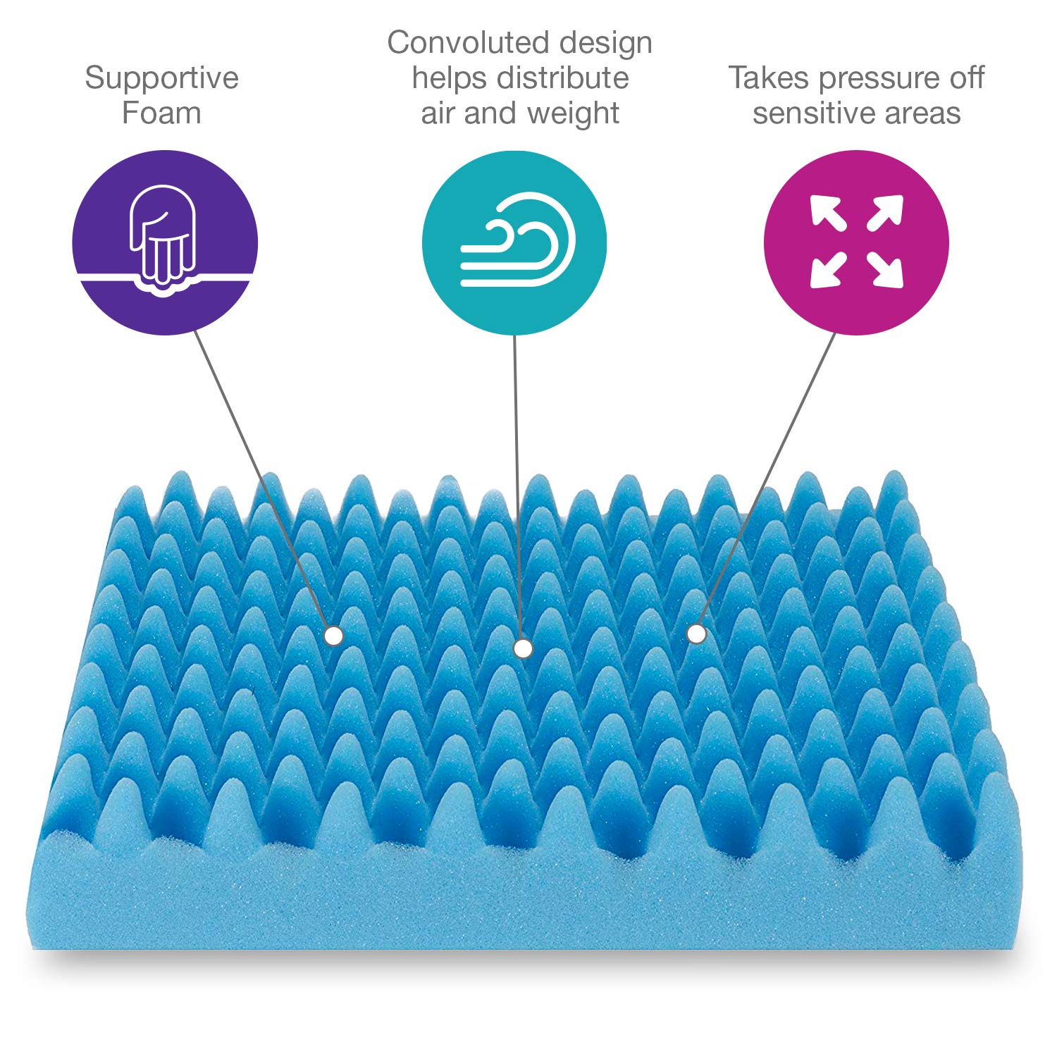 DMI Foam Waffle Cushion for Chair - Egg Crate Design Seat Pad for Office Chair, Car, Wheelchair - Relieves Back Pain, Tailbone Discomfort & Sciatica - 18x16x4 Inches - Perfect for Work, Driving & Home Use