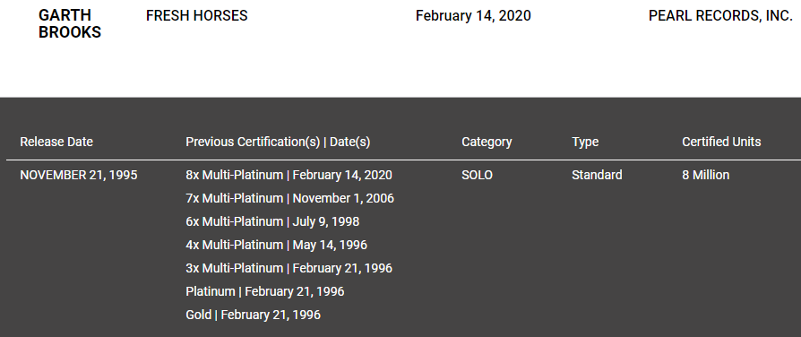 Garth Brooks Fresh Horses 4x Platinum Album Award - Certified RIAA Multi-Platinum Record - Perfect for Country Music Fans & Collectors