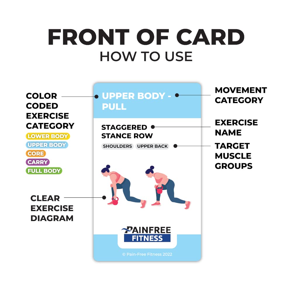 Exercise Flash Cards - 50 Workout Cards for Home & Gym - Fitness Training Cards for Women & Men - Perfect for HIIT, Yoga & Strength Training