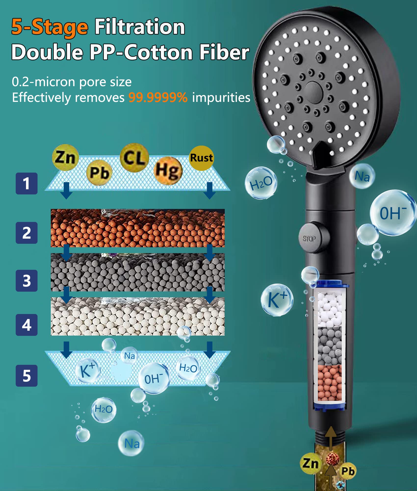 Filtered Shower Head with Minerals - 5 Spray Modes High Pressure Water Filter for Hard Water | Spa Shower Head with Softener | Reduces Dry Itchy Skin | Includes 4 PP-Cotton Replacement Filters | Perfect for Bathroom, Spa & Sensitive Skin Care