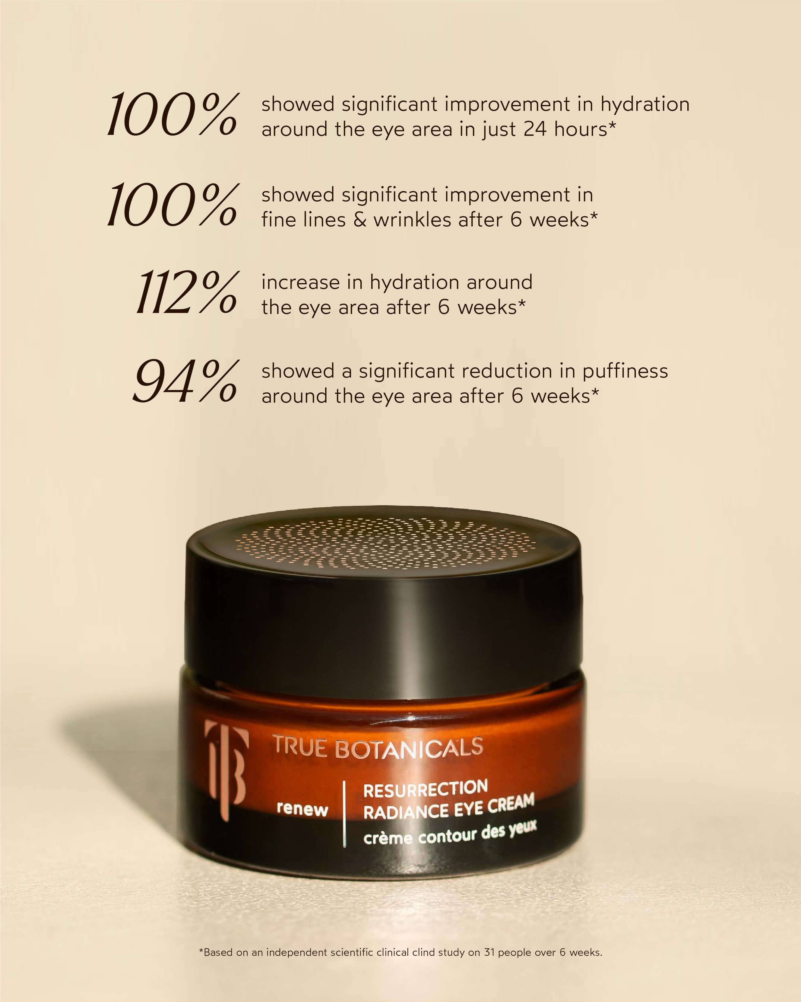 Resurrection Radiance Anti-Aging Eye Cream for Dark Circles & Wrinkles - Hydrating Under Eye Treatment for Puffiness & Fine Lines - Perfect for Nighttime Skincare Routine & Daily Use