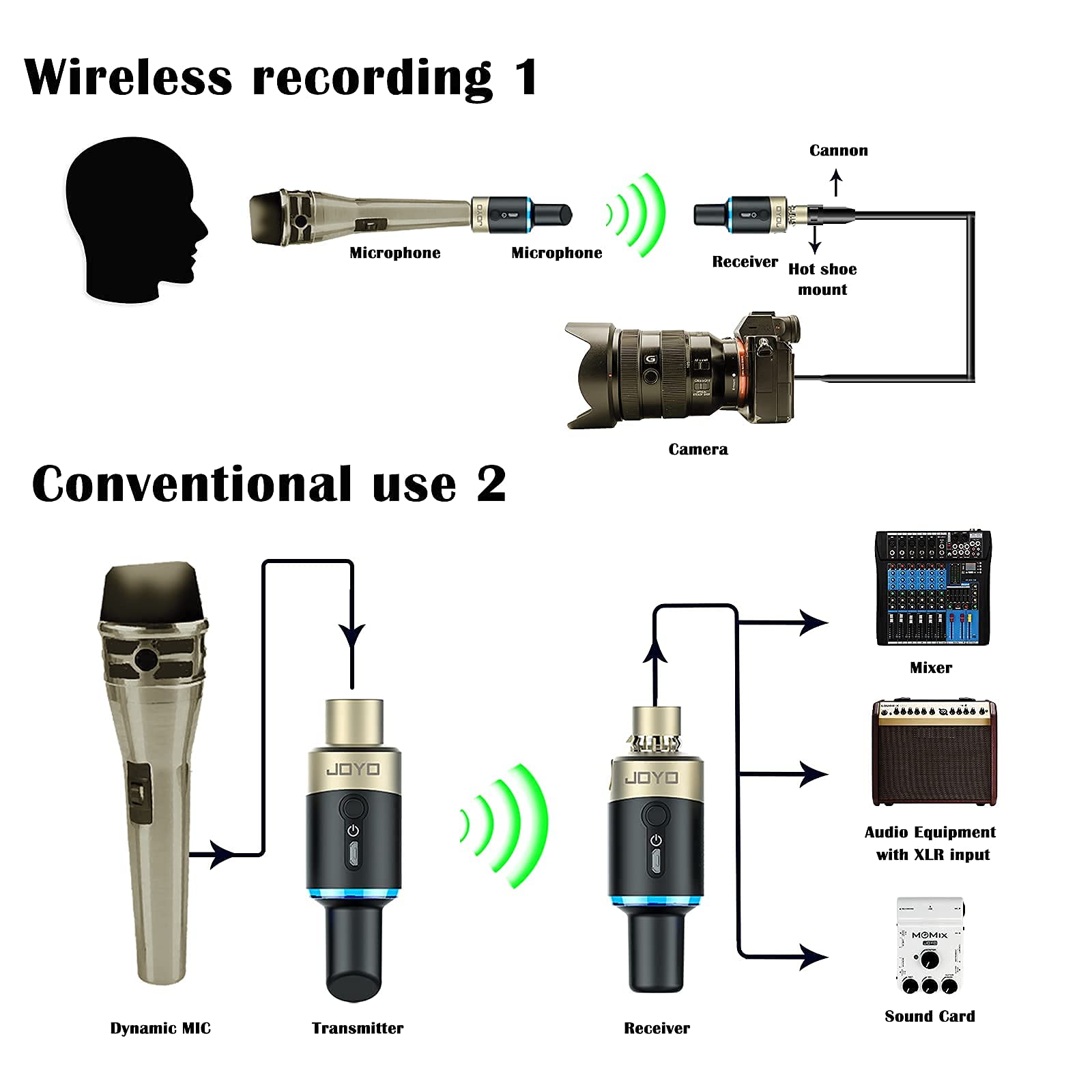JOYO 5.8GHz 4-Channel Wireless XLR Microphone System - Plug-on Transmitter & Receiver for Dynamic Mics, PA Systems, Audio Mixers & DSLR Cameras | Ideal for Live Performances, Podcasting, Church Services & Video Recording (MW-1)