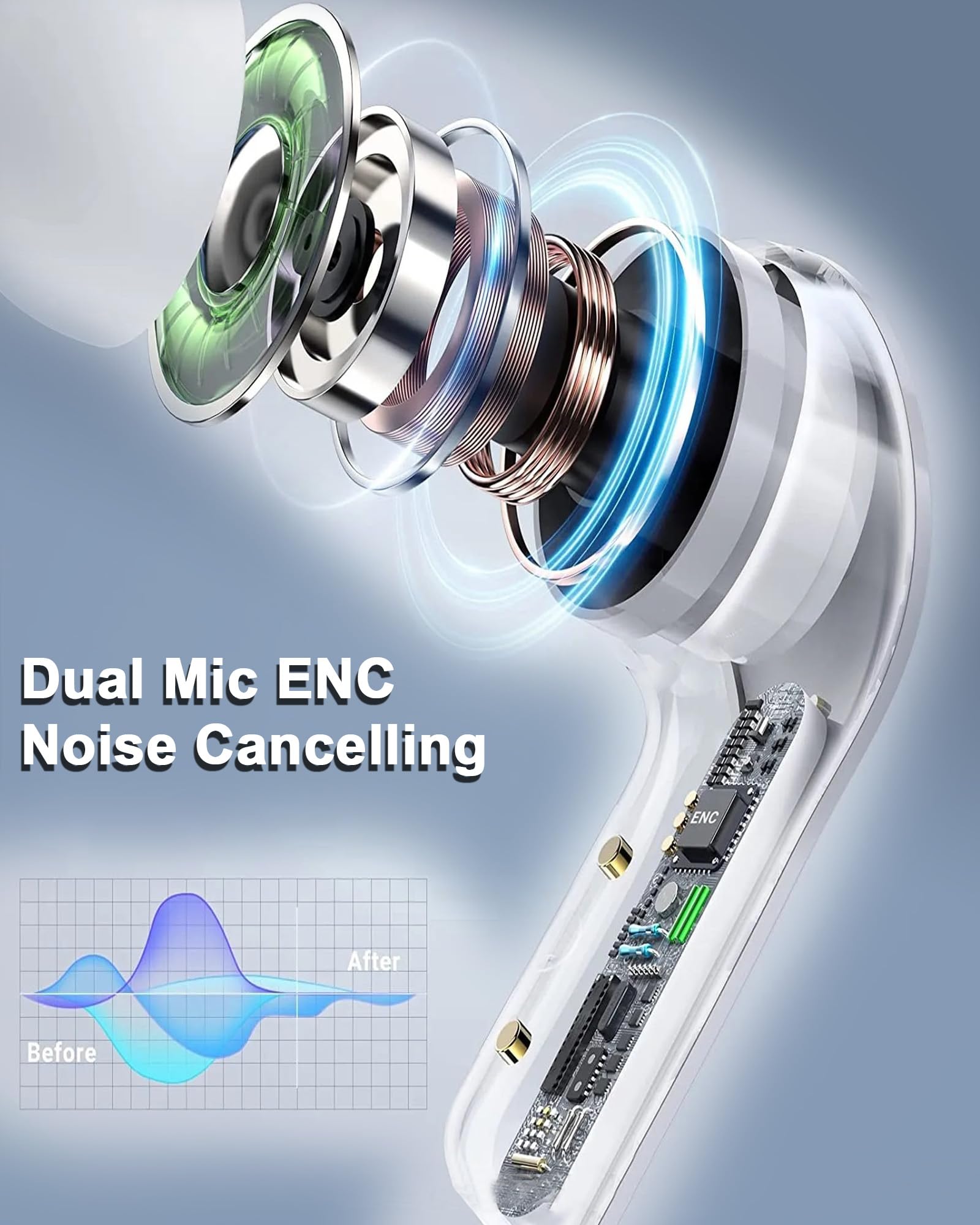 Wireless Bluetooth Earbuds with Deep Bass, ENC Noise Cancelling & HiFi Stereo Sound | Touch Control, IPX5 Waterproof & Dual Mic | Translucent Charging Case | Compatible with Android/iOS Phones, Laptops & Tablets | Perfect for Workouts, Commuting & Online Meetings