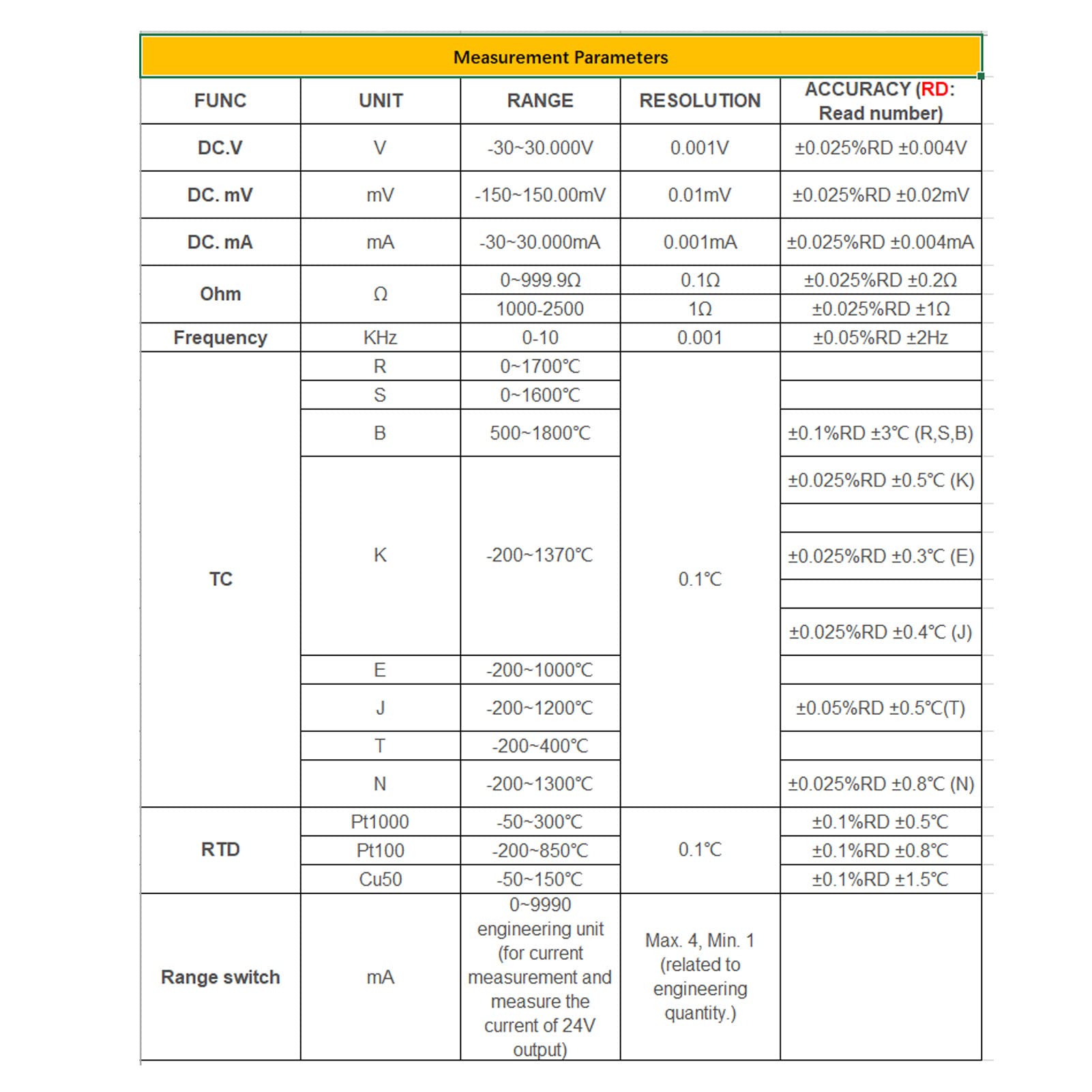 LB02A Process Calibrator - Frequency, Temperature, Resistance, mV, mA, RTD, PT100, Thermocouple, 0-10V, 4-20mA - Ideal for Industrial Calibration, HVAC Testing, and Electrical Maintenance