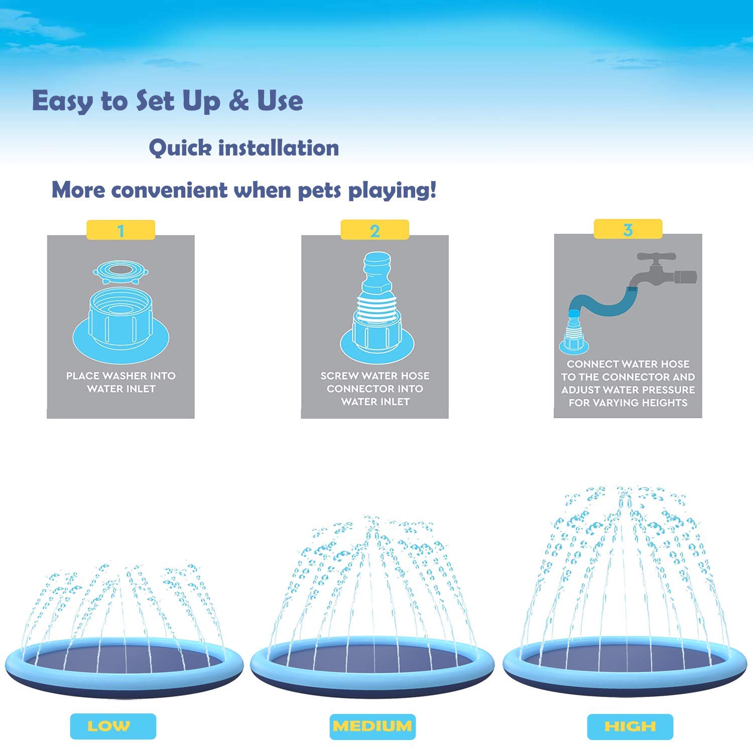 Non-Slip Splash Pad for Dogs & Kids - Durable Outdoor Water Play Mat for Pets