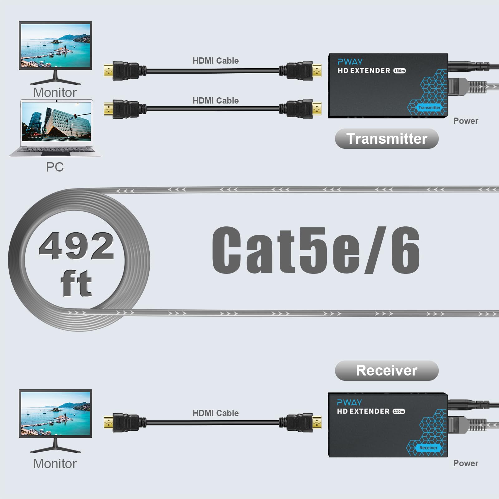 PW-DT243 HDMI Extender Over IP - 1080p Full HD Video Transmission up to 492ft (150m) via Cat5e/6 Ethernet Cable, 1-to-Many Distribution via Gigabit Switch, LAN Network HDMI Balun Transmitter & Receiver Set - Perfect for Home Theater, Conference Rooms & Digital Signage