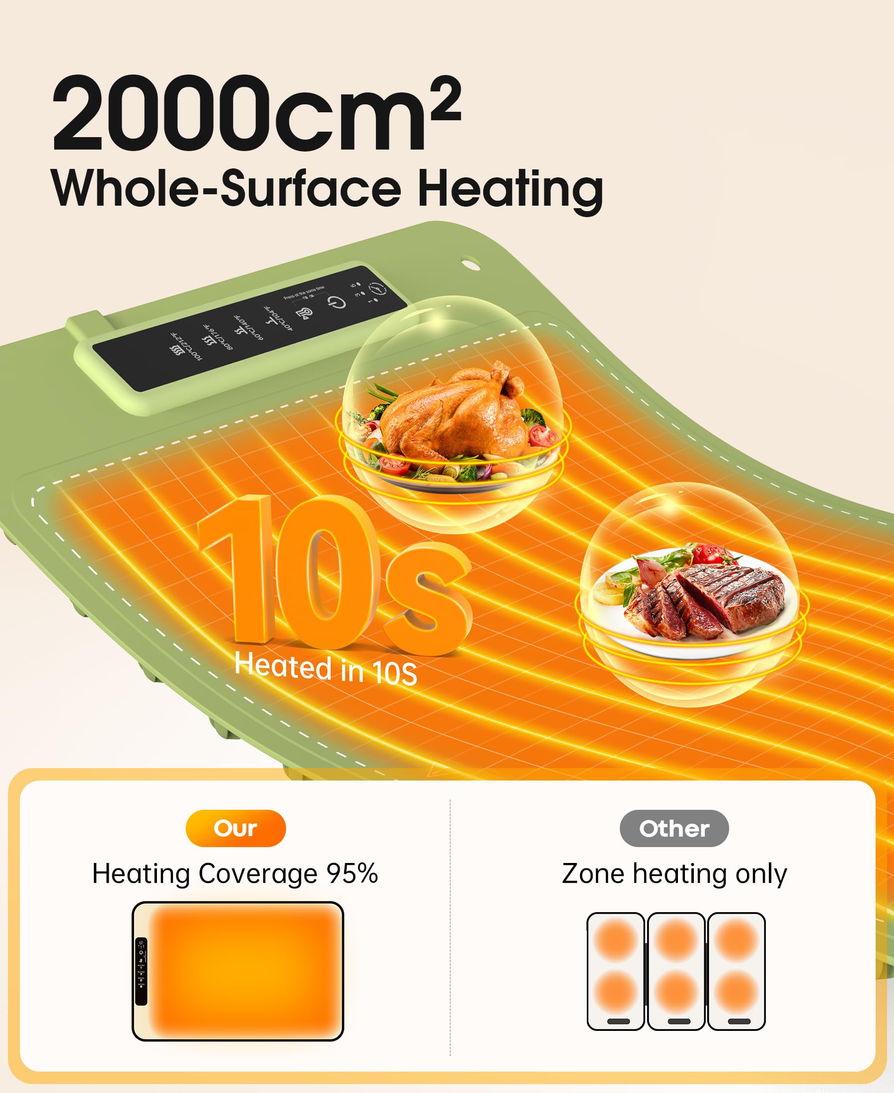 Rollable Electric Food Warming Mat - Silicone Heating Tray for Fast Food Warming & Thawing | Perfect for Party Gatherings, Restaurants, Buffets & Daily Use | Green Kitchen Essential for Holiday Meals & Catering Events