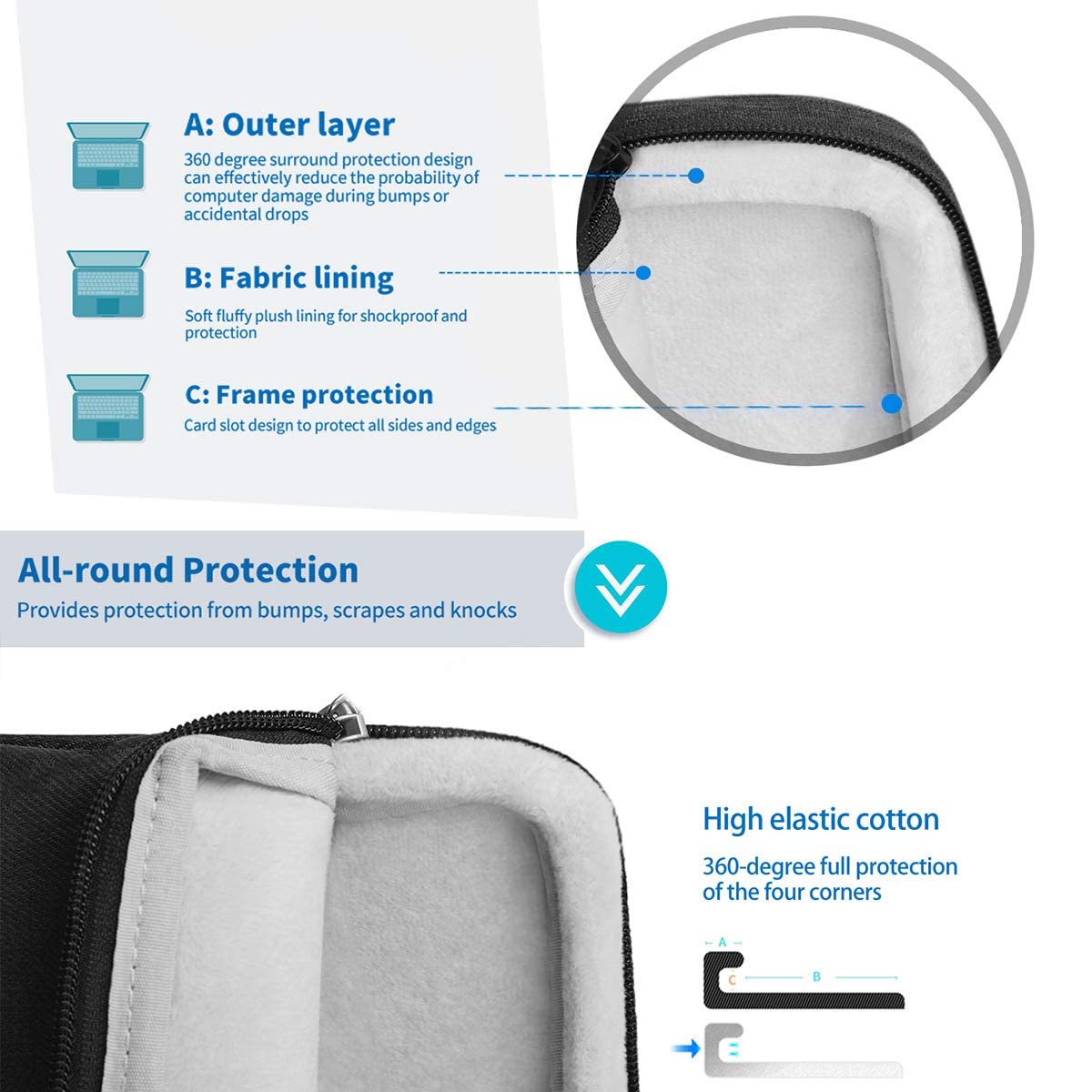 13 Inch Laptop Sleeve Case for MacBook Pro & Air - Water Resistant YKK Zipper Bag with Premium Polyester Fabric - Perfect for Work, Travel & School Protection