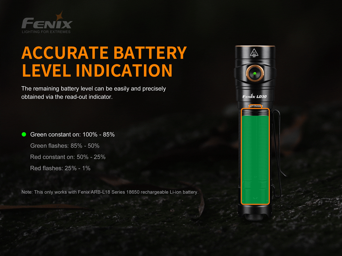 Fenix LD30 Rechargeable LED Flashlight - 1200 Lumens, Waterproof, Compact & Bright for Camping, Hiking, Emergency Use