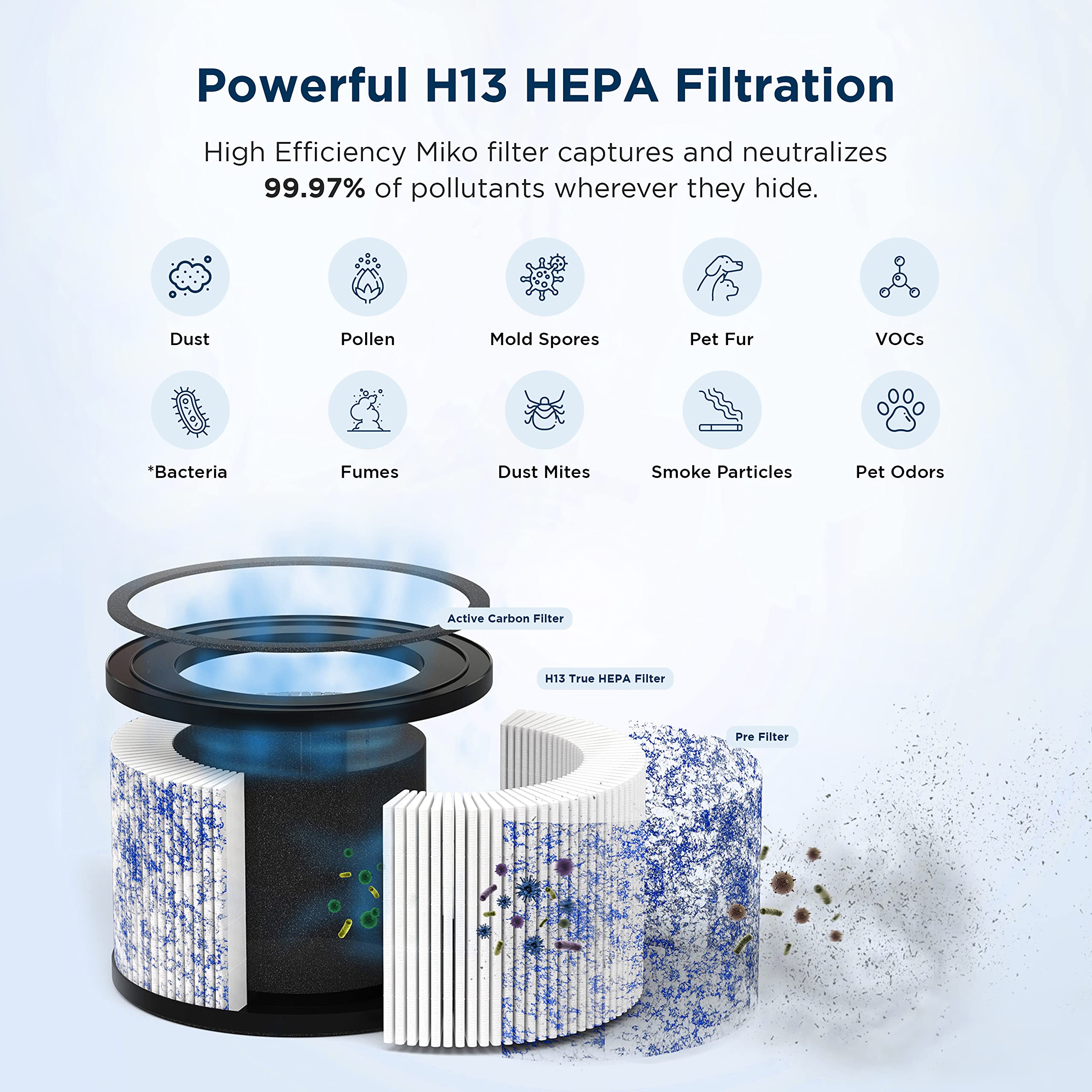 MIKO H13 True HEPA Air Purifier for Large Rooms up to 925 sqft - 3 Fan Speeds, Built-in Timer, 150 CADR, Sleep Mode - Perfect for Bedrooms, Living Rooms & Offices