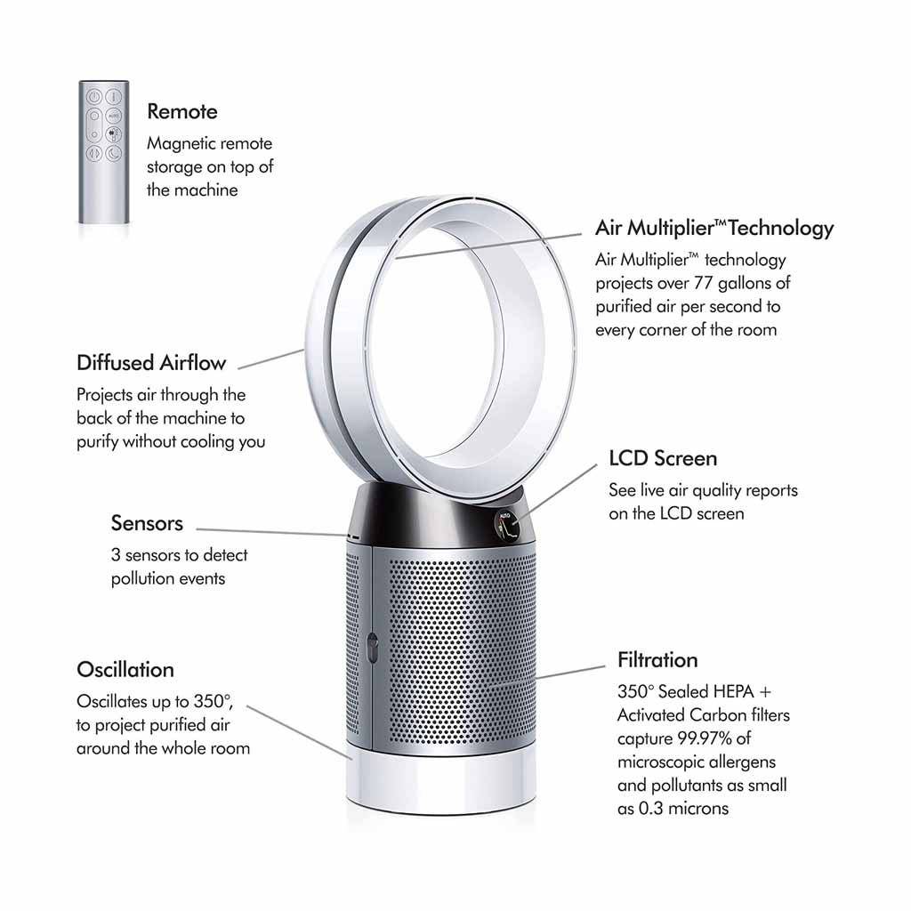 Dyson Pure Cool HEPA Air Purifier with Sensor - Certified Refurbished (Excellent Condition) | 1-Year Dyson Warranty | DP04 Model | Ideal for Bedrooms, Living Rooms & Offices