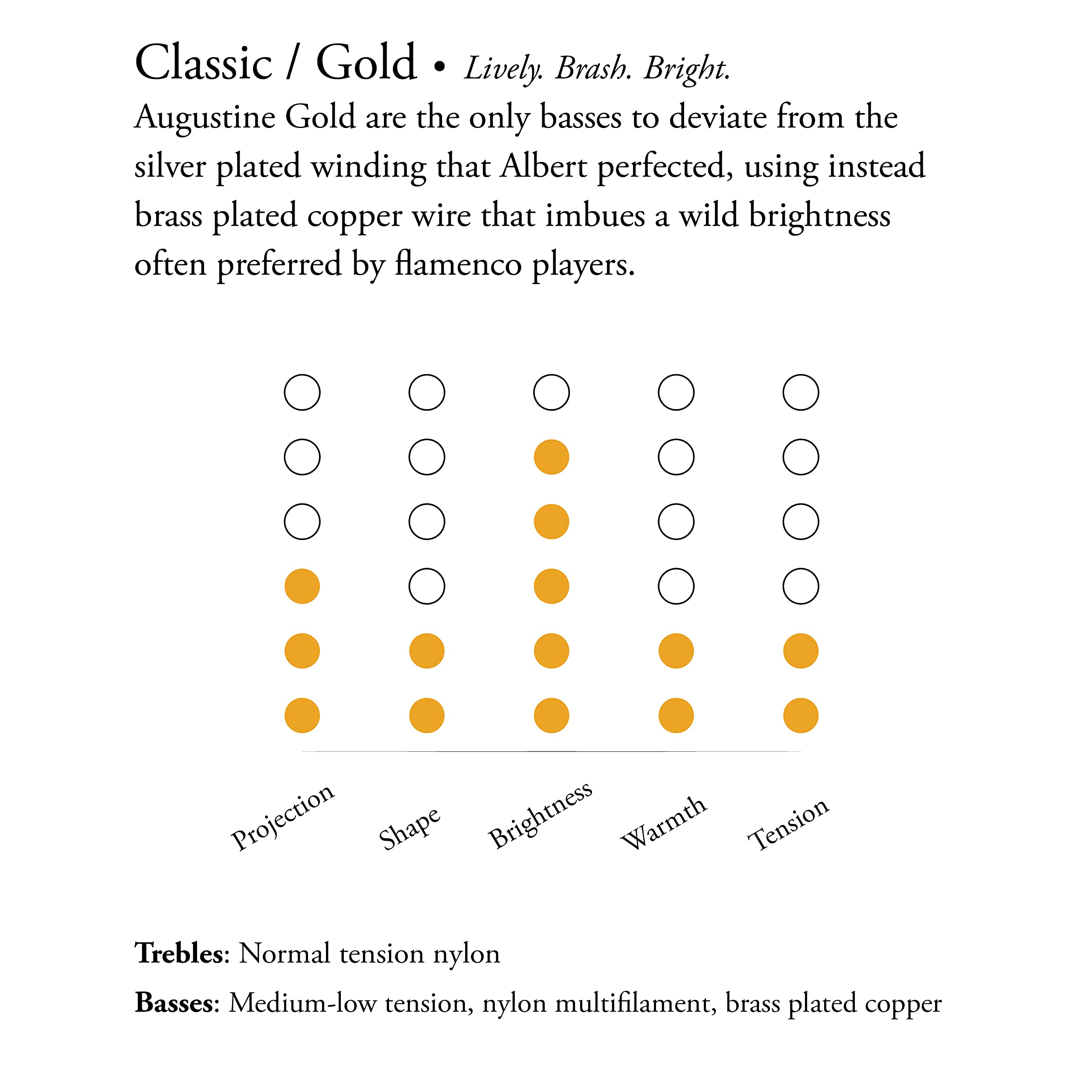 Premium Classic Gold Medium Tension Classical Guitar Strings (3-Pack) - Nylon Strings for Warm Tone & Smooth Playability | Perfect for Beginners, Professionals & Live Performances