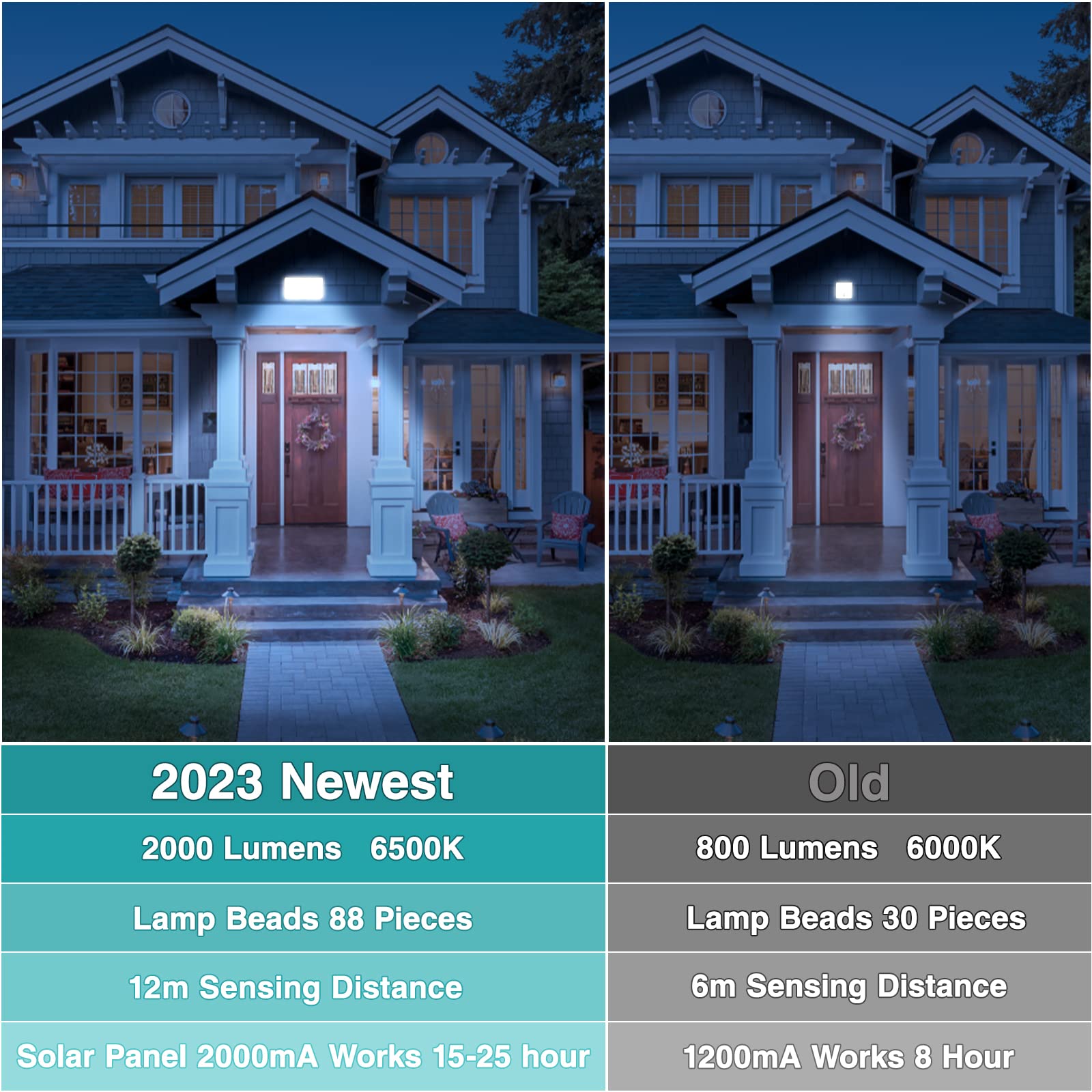 2000 Lumens Solar Motion Sensor Outdoor Lights - 88 LED Waterproof Security Lighting for Front Door, Shed, Patio, Barn, Garden & Garage - Wall Mount Dusk to Dawn Sensor (2 Pack) - Ideal for Home Security & Pathway Illumination