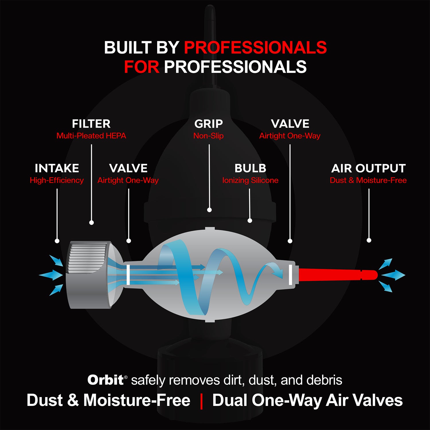 Photographic Solutions Orbit HEPA Blower - Dust-Free Air Blower for Camera Sensors & Electronics Cleaning | Perfect for DSLR Maintenance & Studio Equipment Care