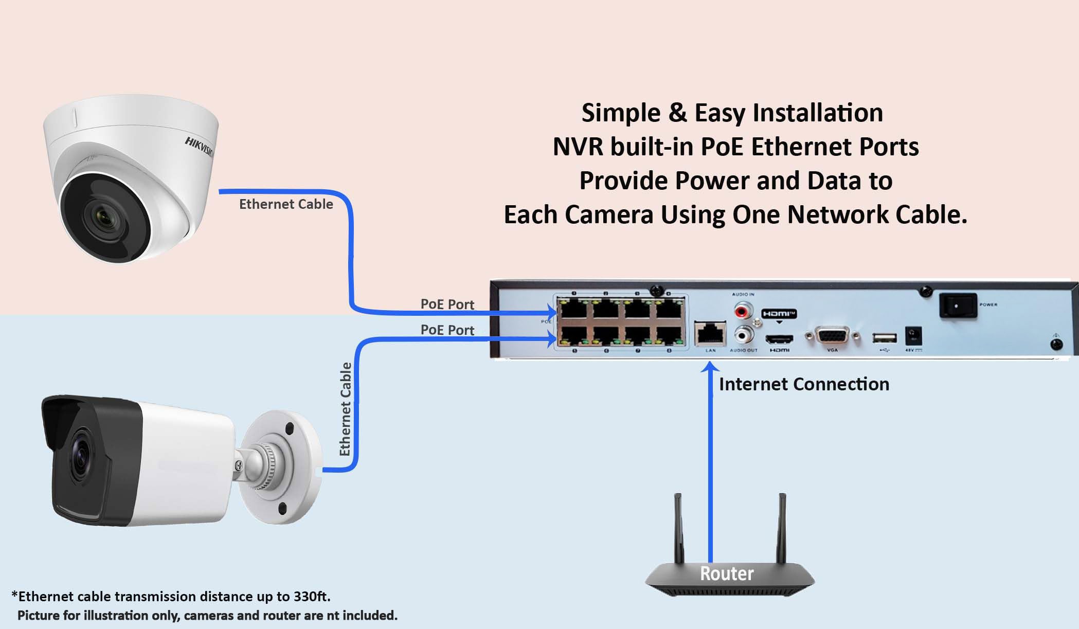 HIK 8CH 4K NVR DS-7608NI-Q1/8P 8 Channel PoE 8MP 4K Network Video Recorder with Built-in PoE Ports - H.265+ 1xSATA - Compatible with Hikvision IP Cameras & Hik-Connect App (HDD Not Included) - Ideal for Home Security & Business Surveillance Systems