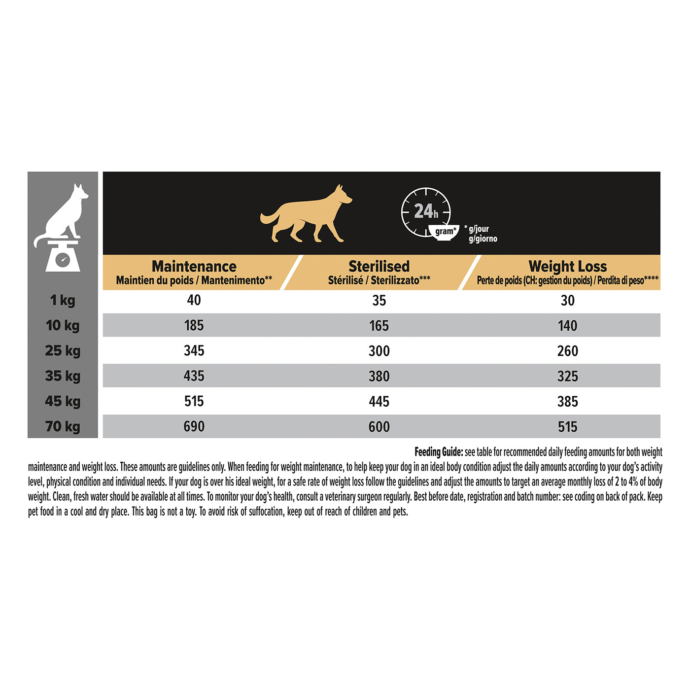 Purina Pro Plan Adult Sterilized Light Chicken Dry Dog Food - 14kg Bag for Weight Management & Healthy Digestion | Ideal for Spayed/Neutered Dogs